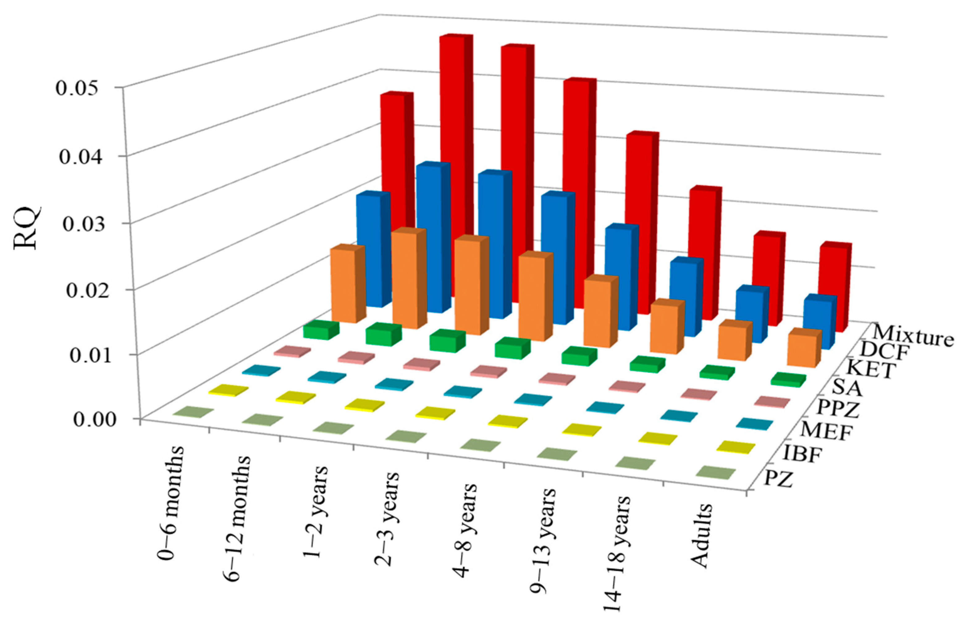 Water 13 00720 g006 Water 13 00720 g006