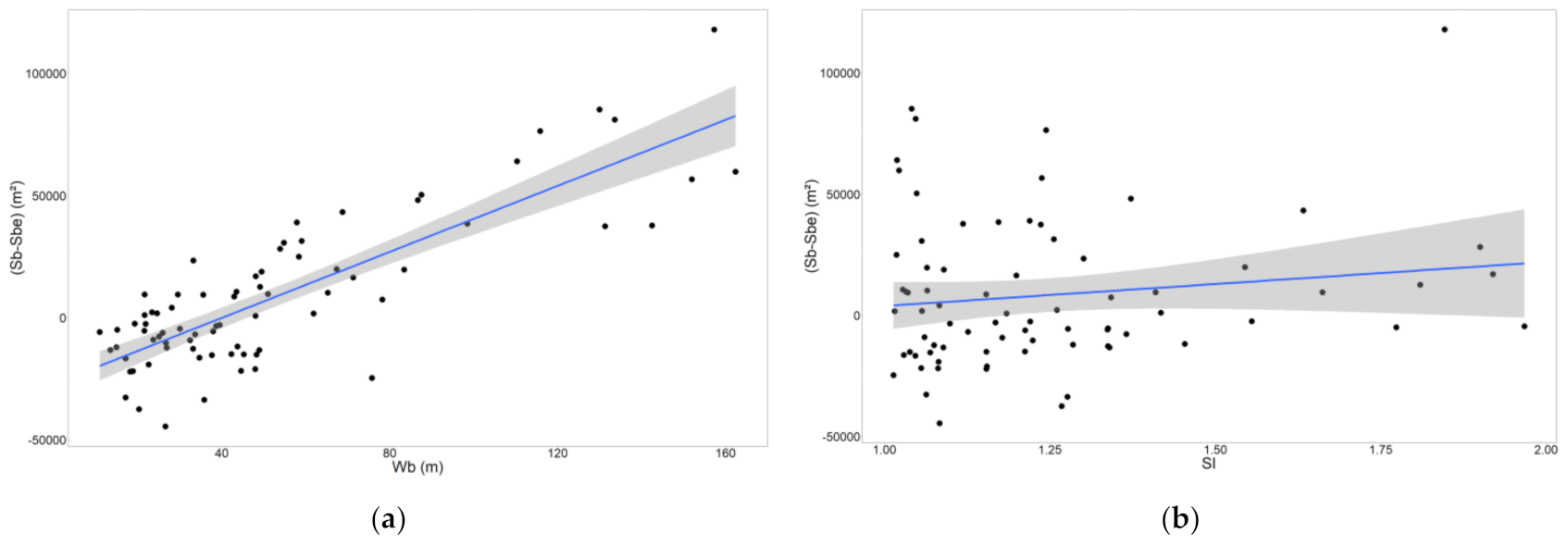 Water 13 00721 g003 Water 13 00721 g003