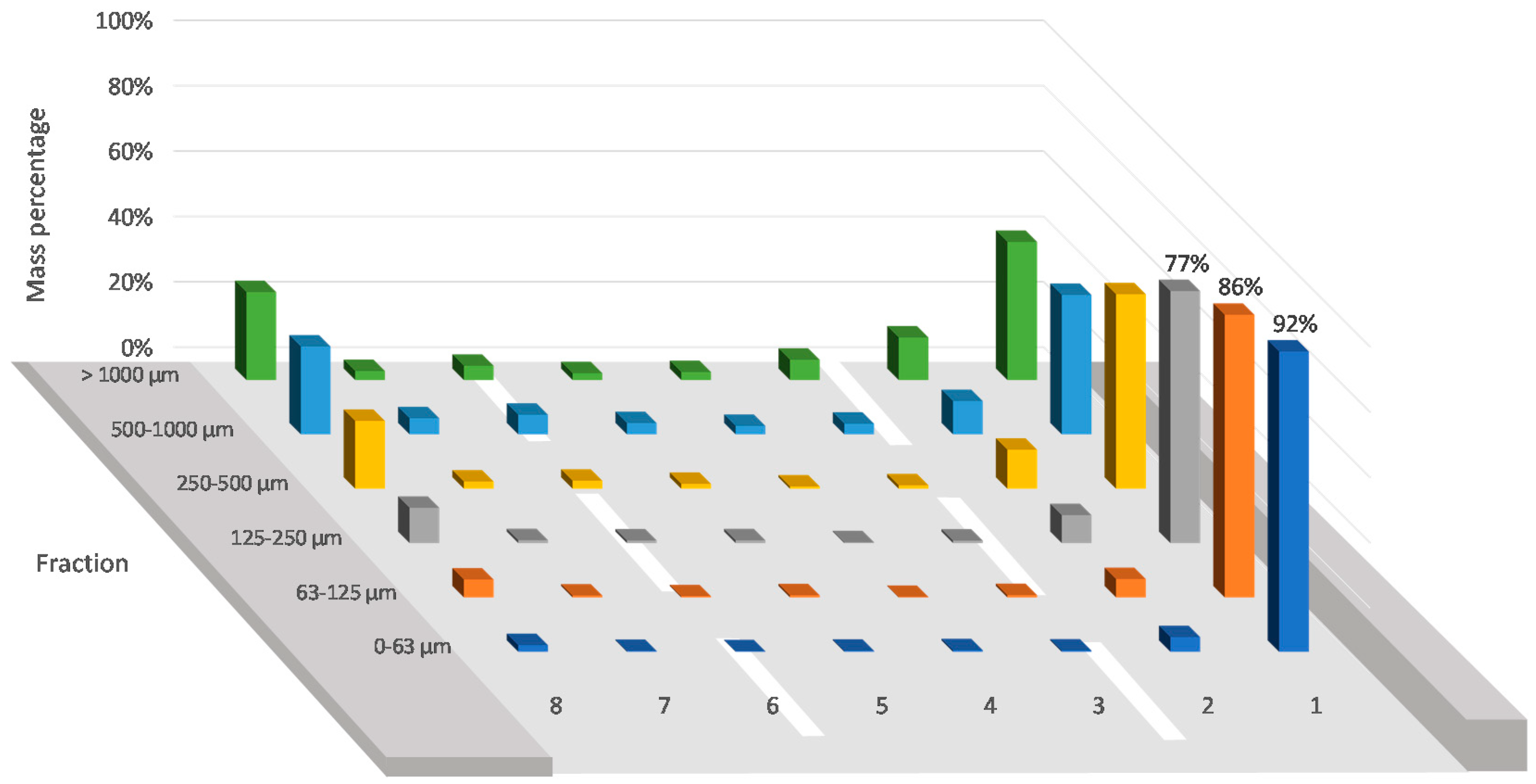 Water 13 00722 g005 Water 13 00722 g005