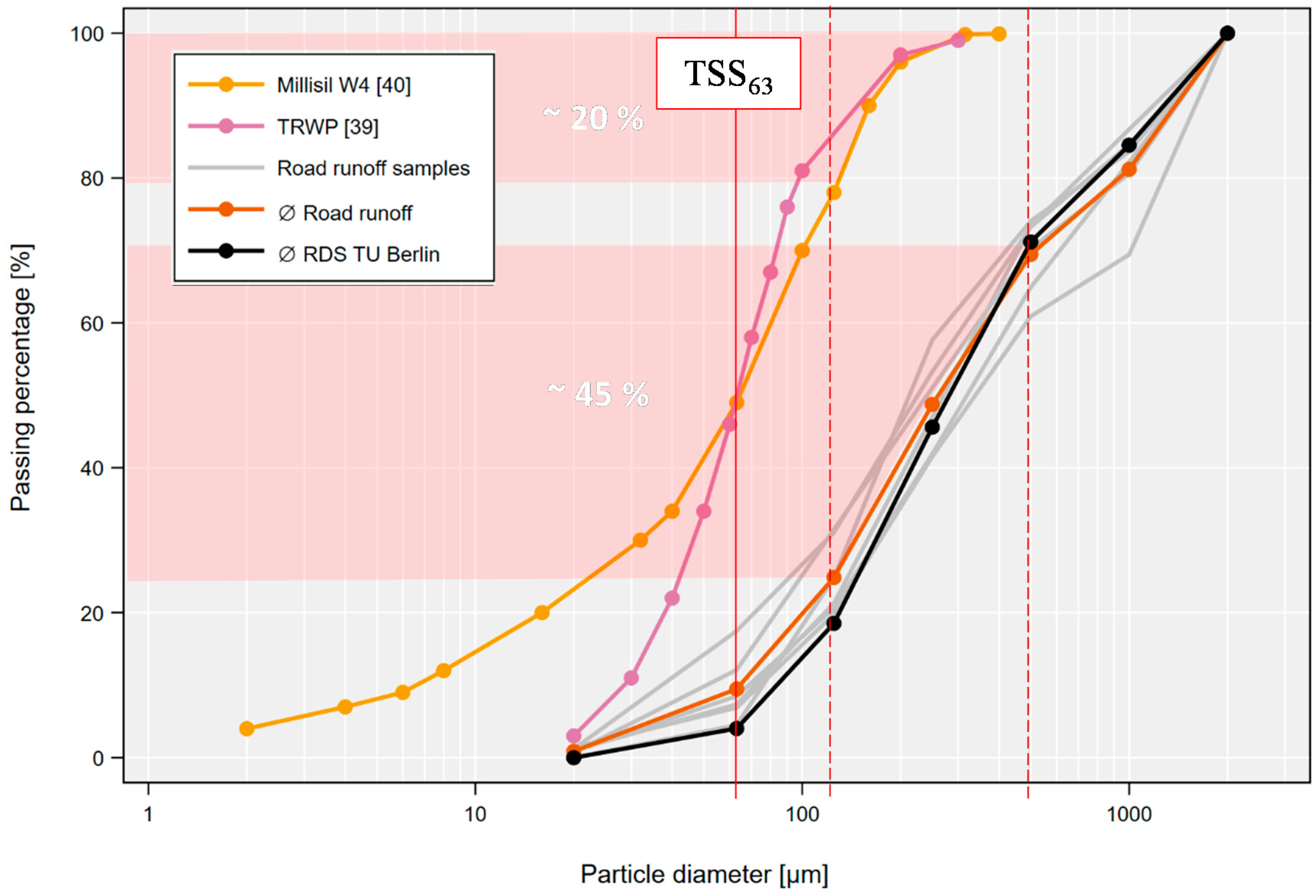 Water 13 00722 g007 Water 13 00722 g007