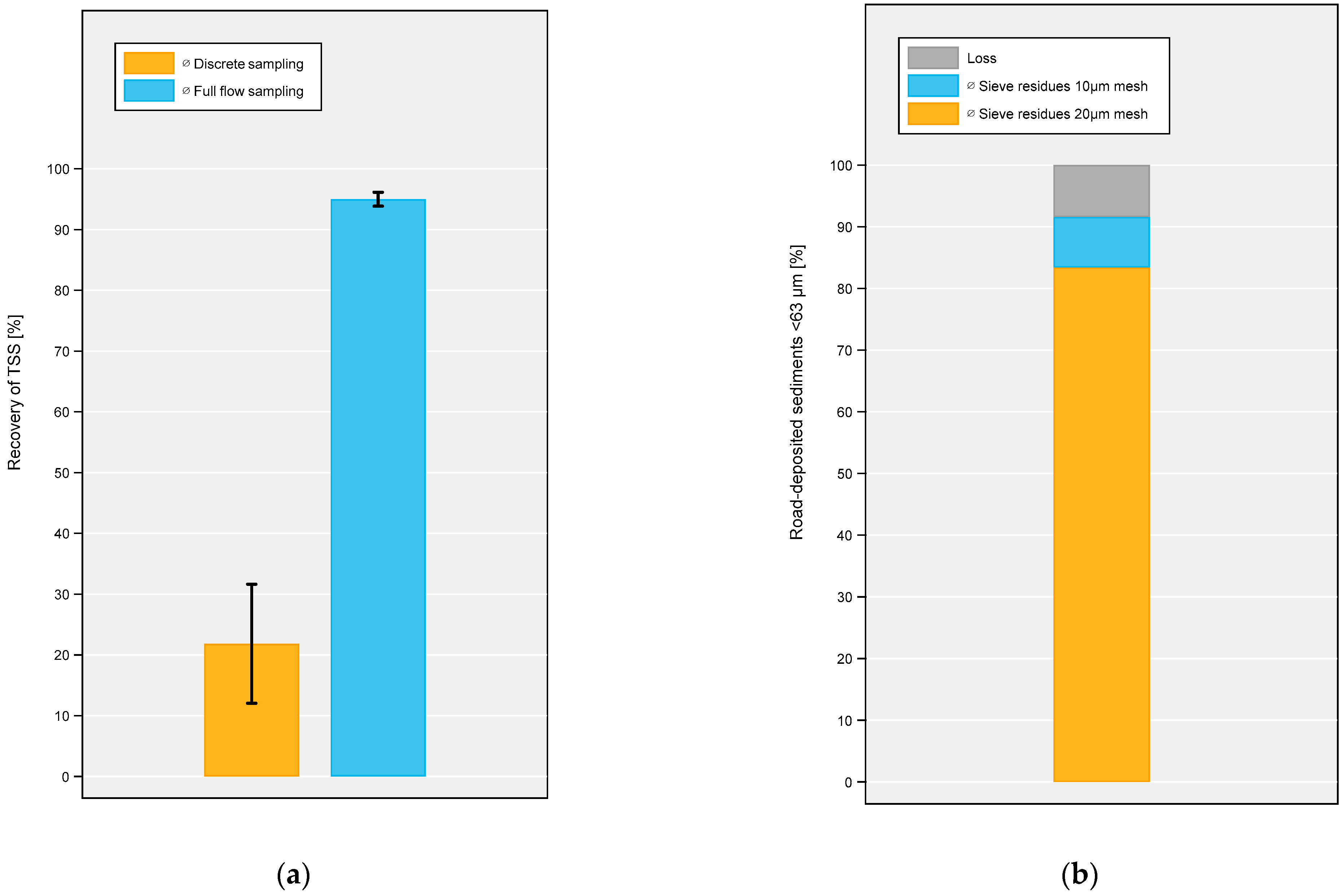 Water 13 00722 g008 Water 13 00722 g008