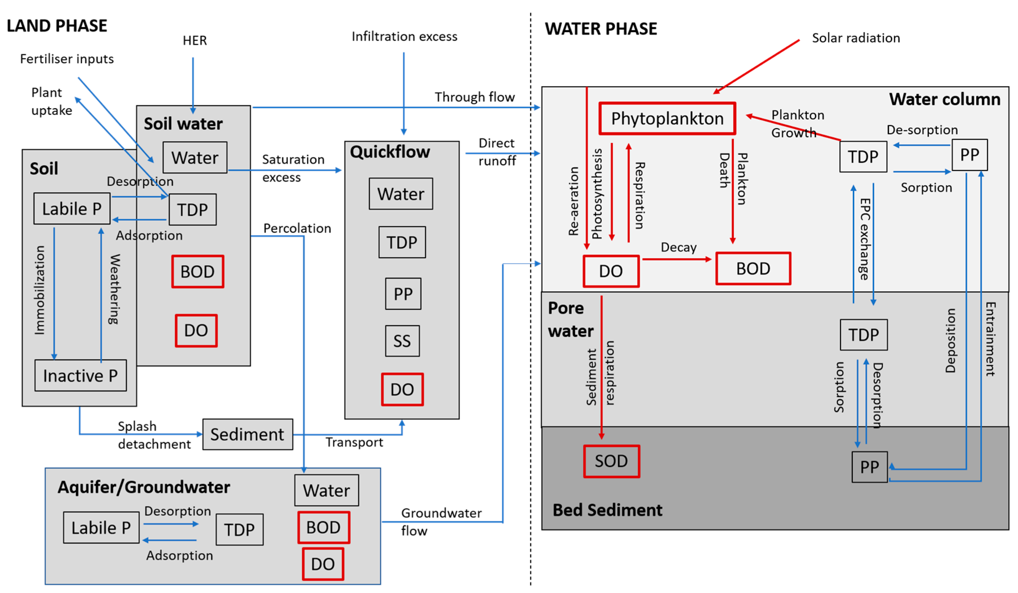 Water 13 00723 g001 Water 13 00723 g001