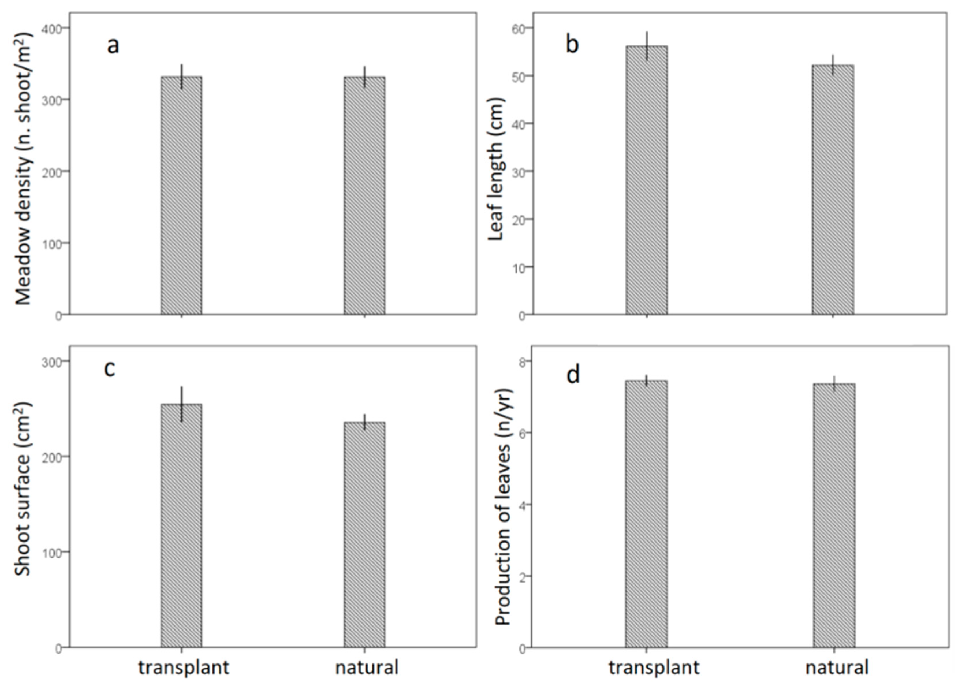 Water 13 00724 g006 Water 13 00724 g006