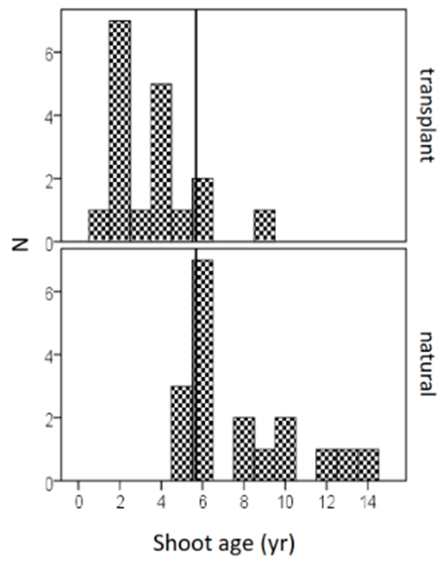 Water 13 00724 g008 Water 13 00724 g008