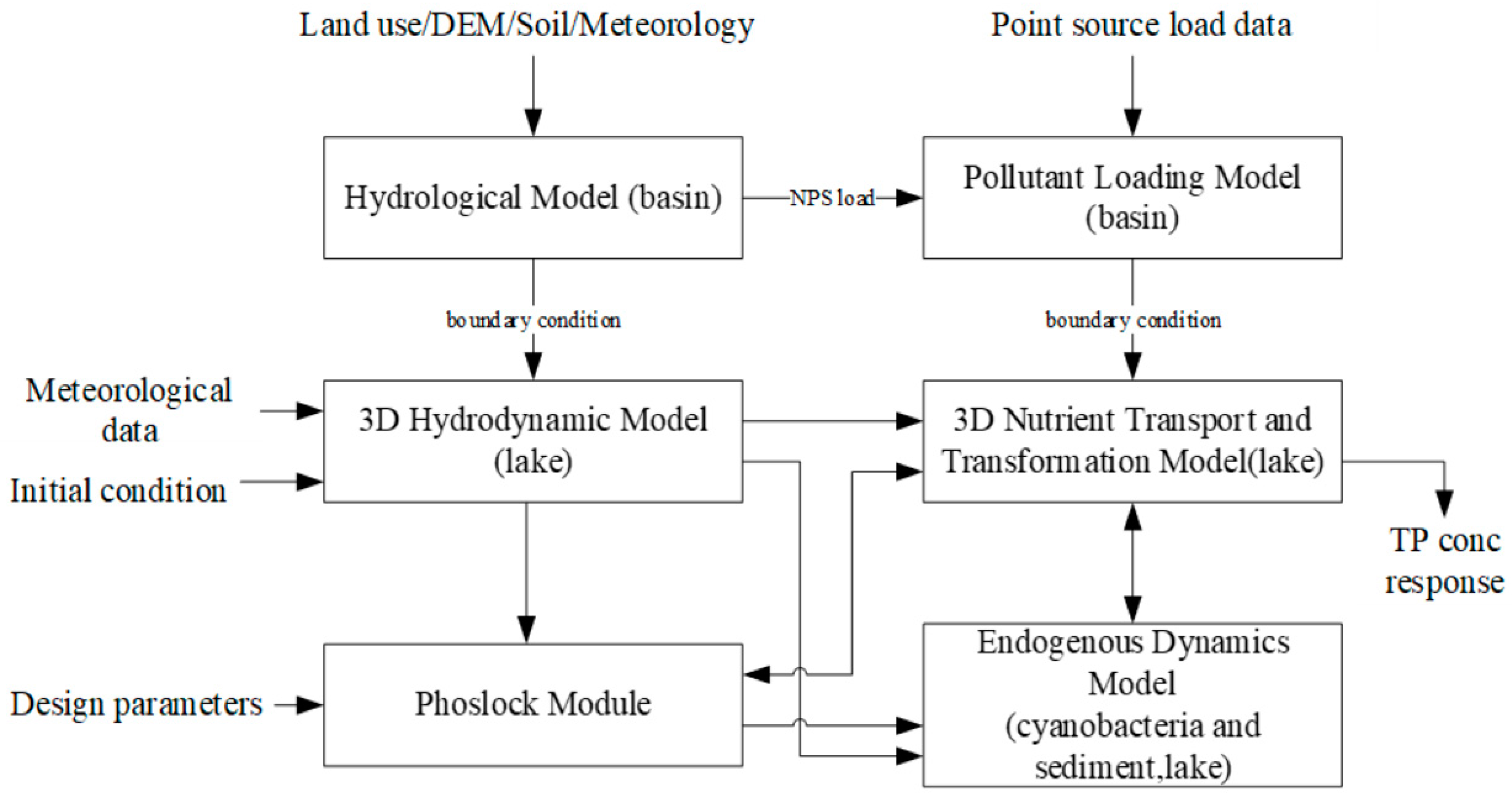Water 13 00725 g002 Water 13 00725 g002