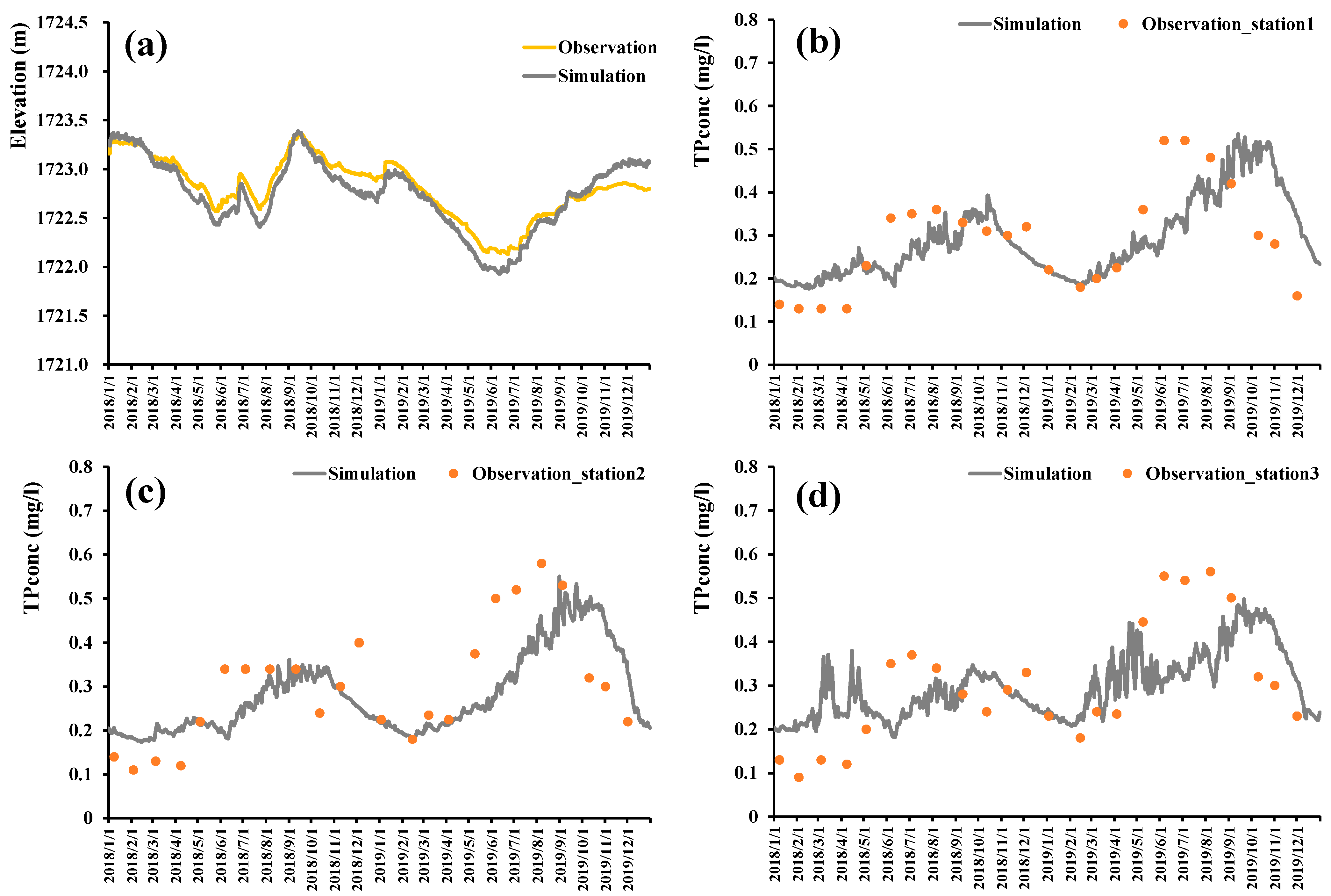 Water 13 00725 g006 Water 13 00725 g006