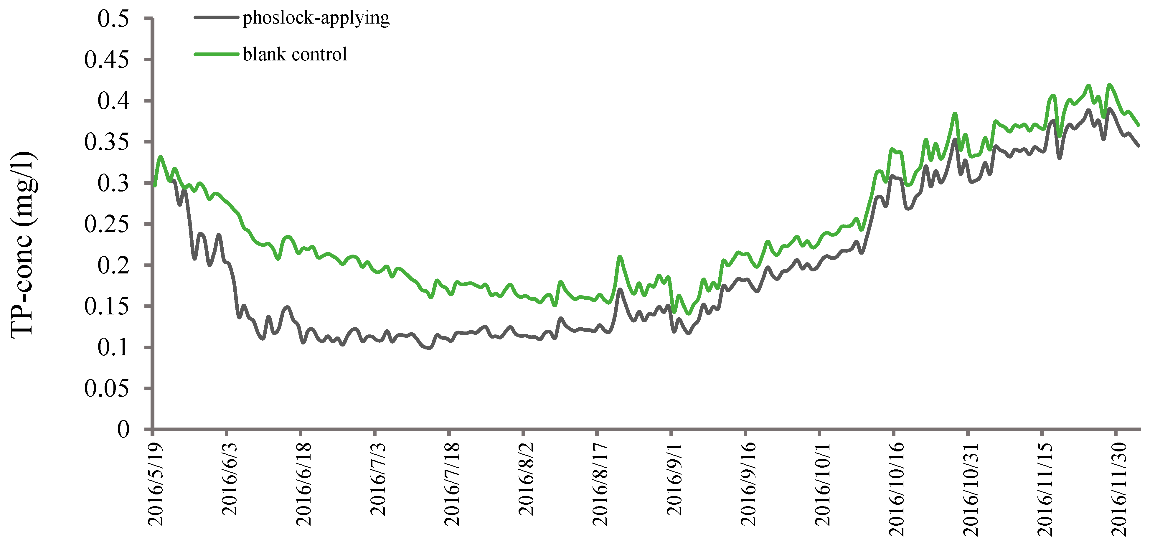 Water 13 00725 g007 Water 13 00725 g007