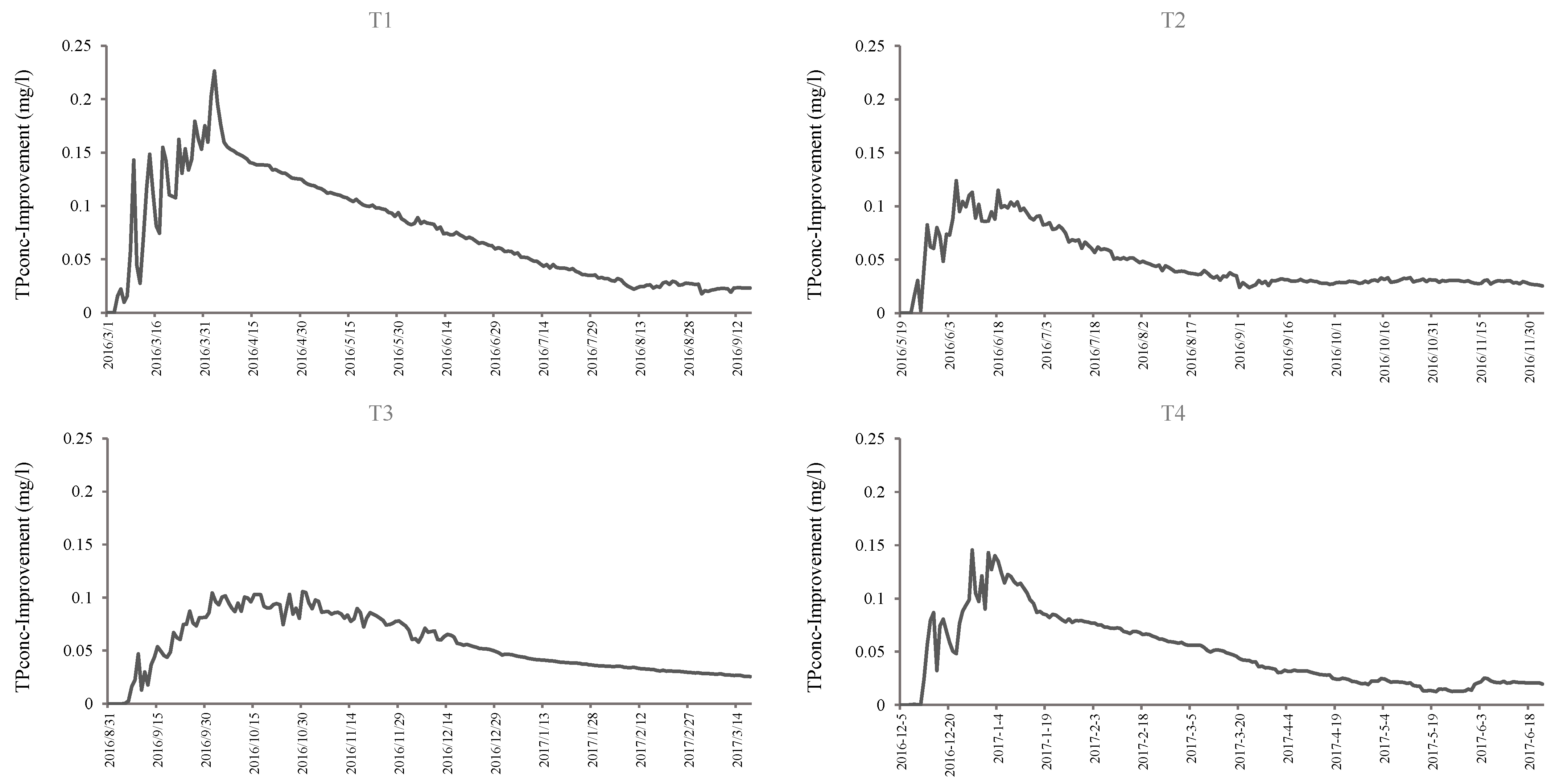 Water 13 00725 g008 Water 13 00725 g008