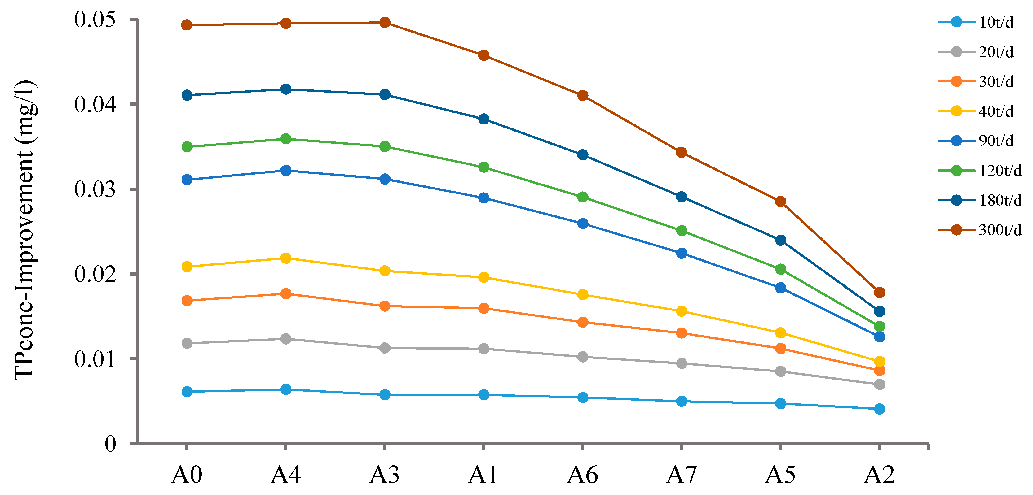 Water 13 00725 g012 Water 13 00725 g012