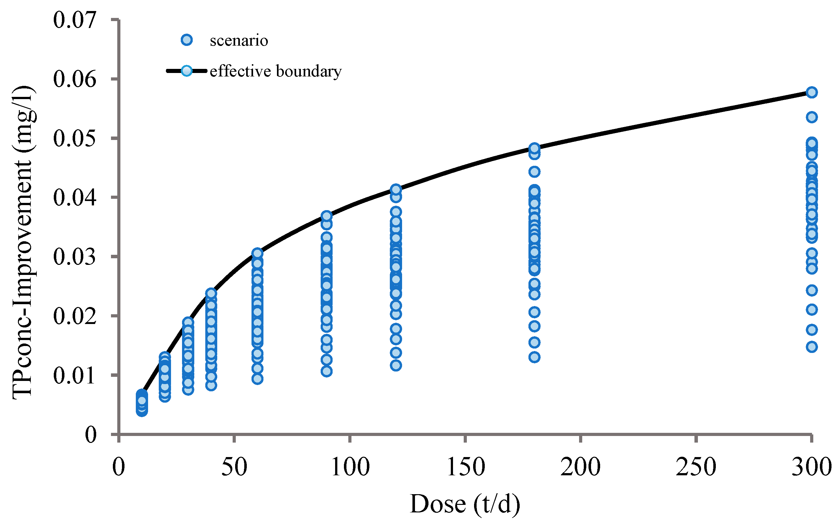 Water 13 00725 g014 Water 13 00725 g014