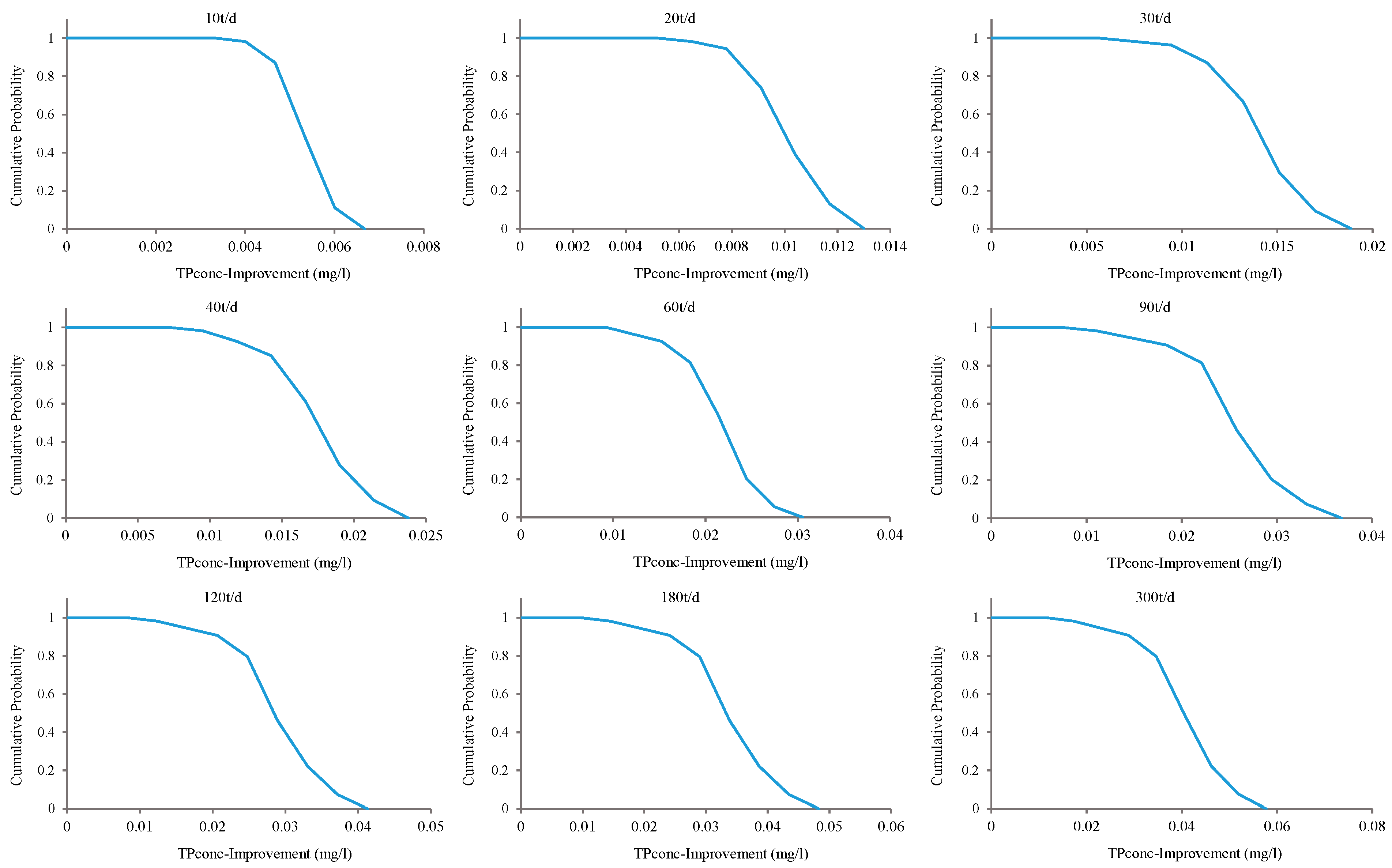 Water 13 00725 g015 Water 13 00725 g015