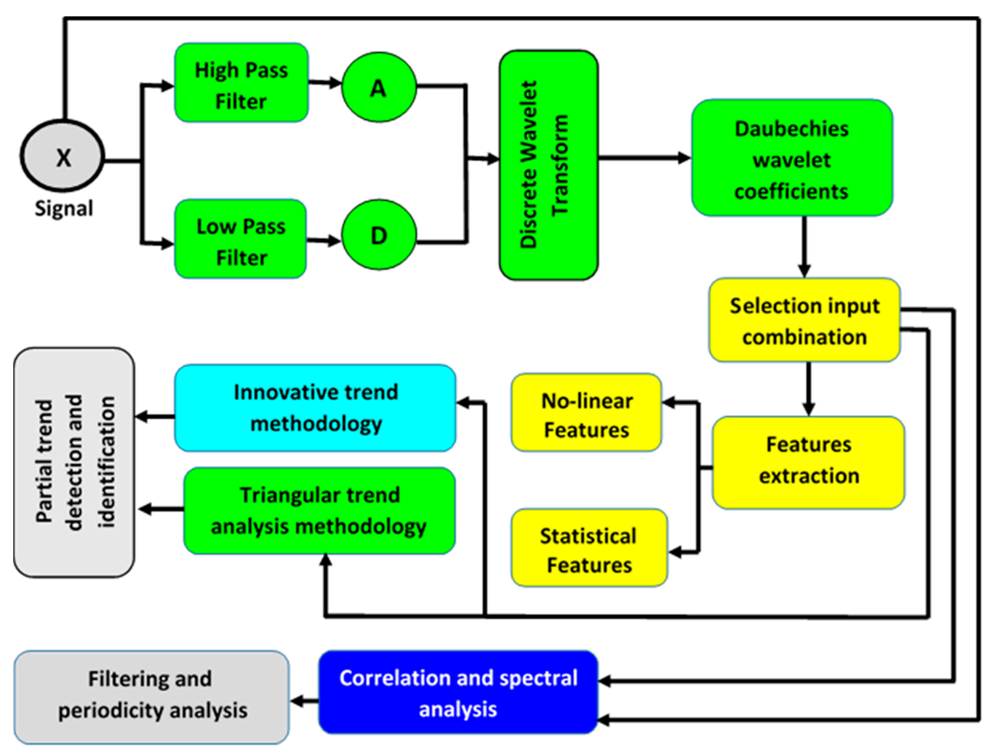 Water 13 00727 g001 Water 13 00727 g001
