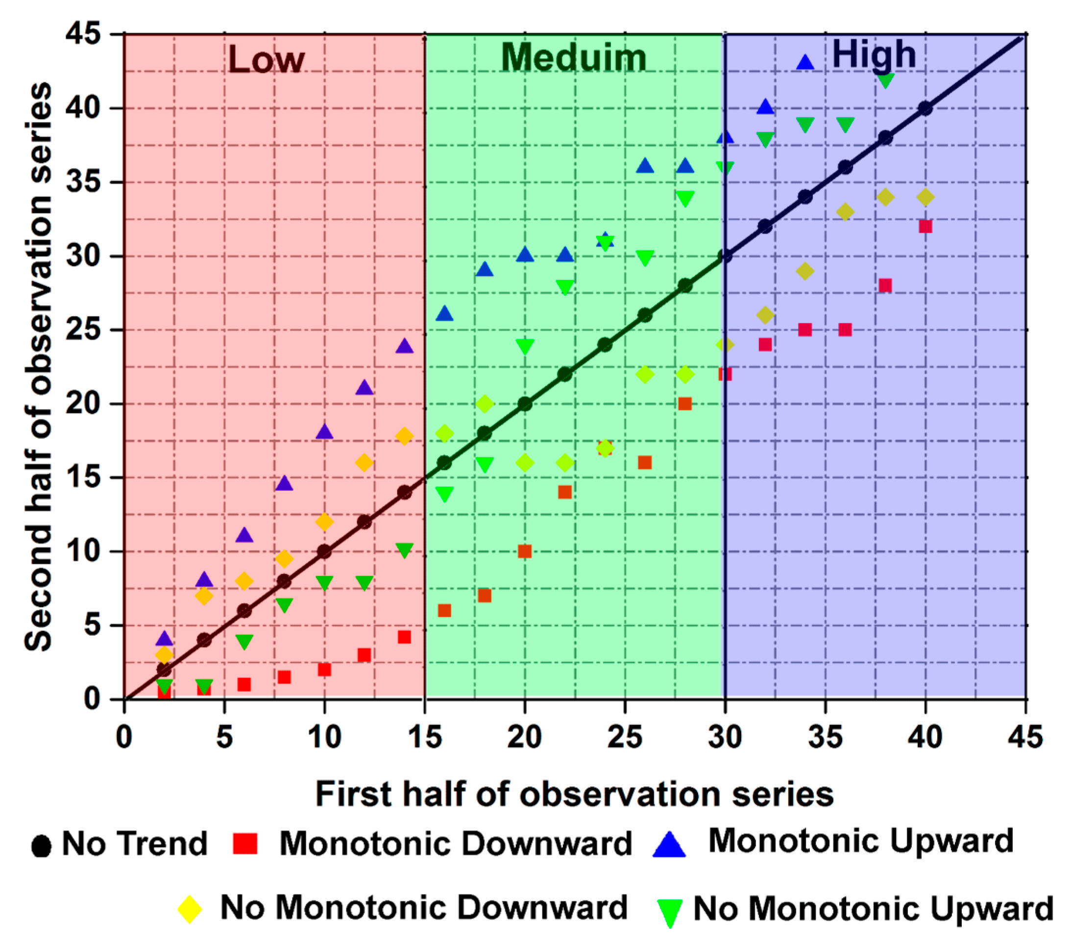 Water 13 00727 g002 Water 13 00727 g002