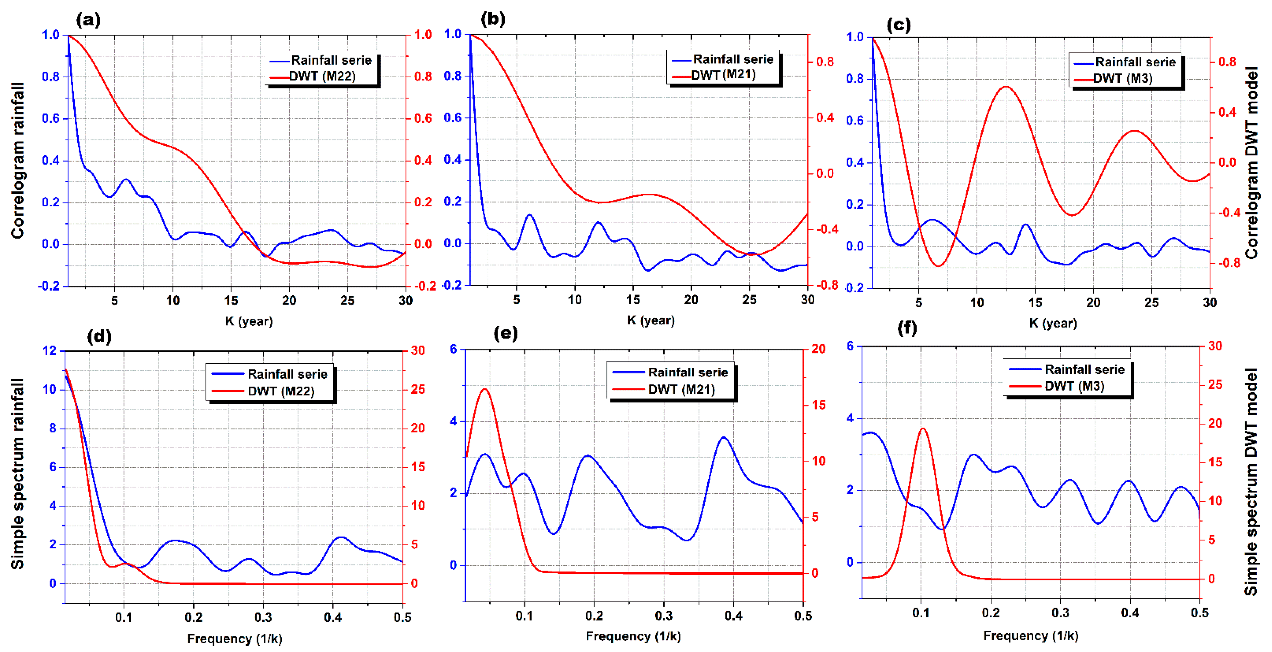 Water 13 00727 g010 Water 13 00727 g010