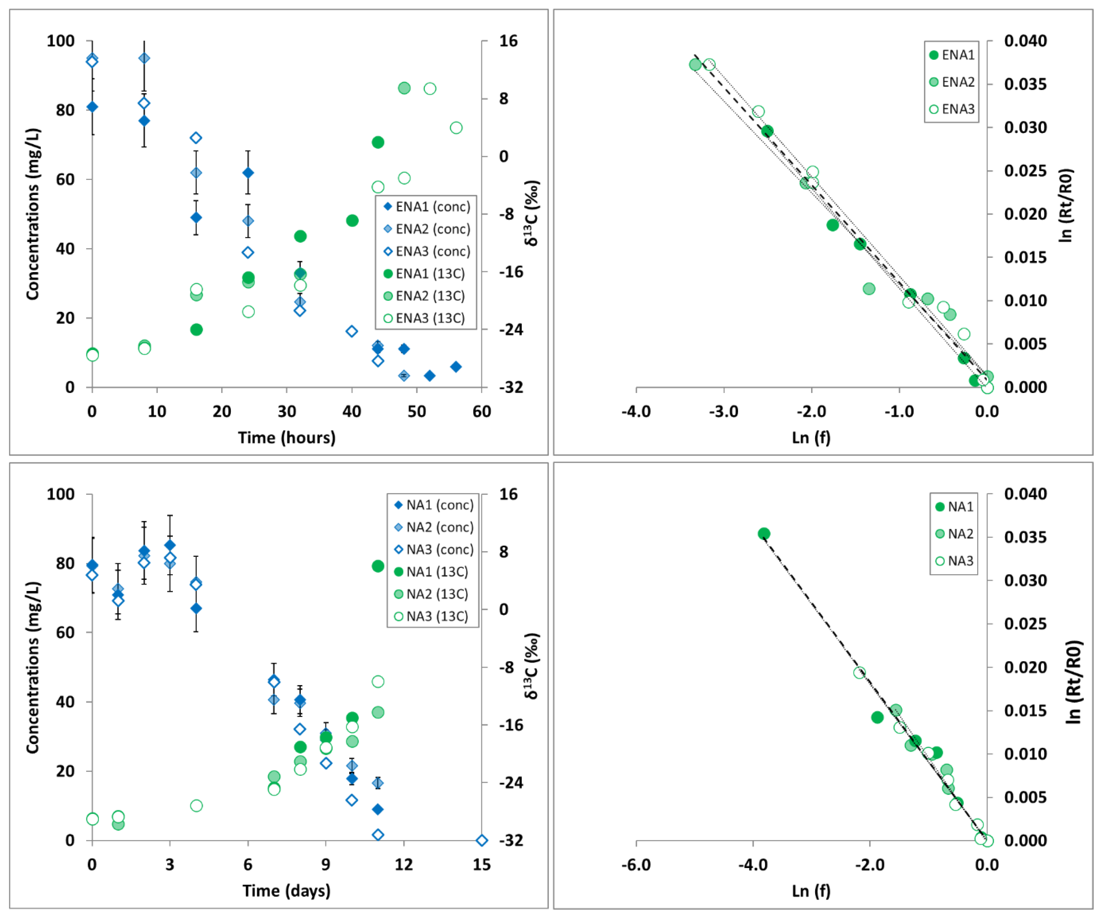 Water 13 00728 g003 Water 13 00728 g003