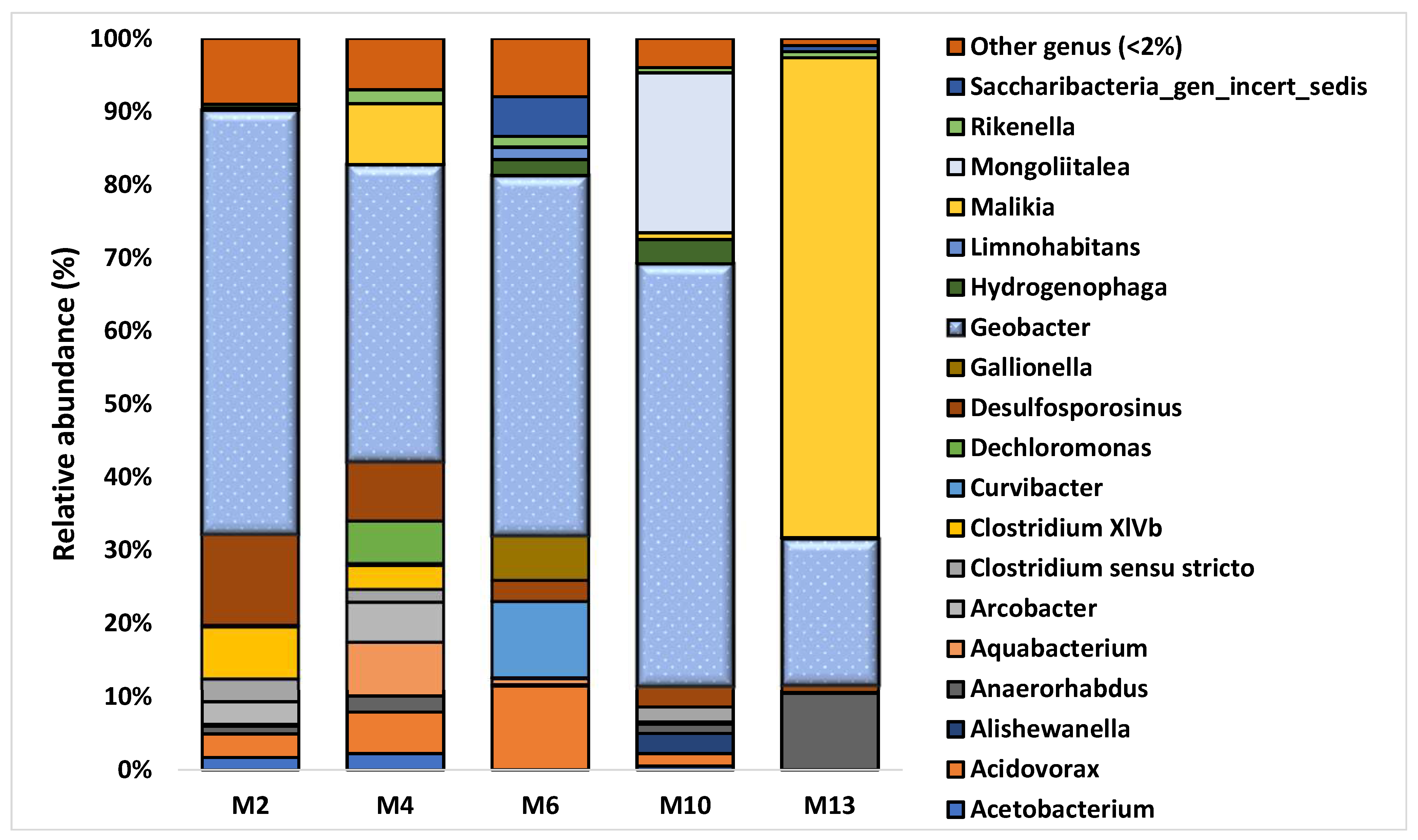 Water 13 00728 g007 Water 13 00728 g007
