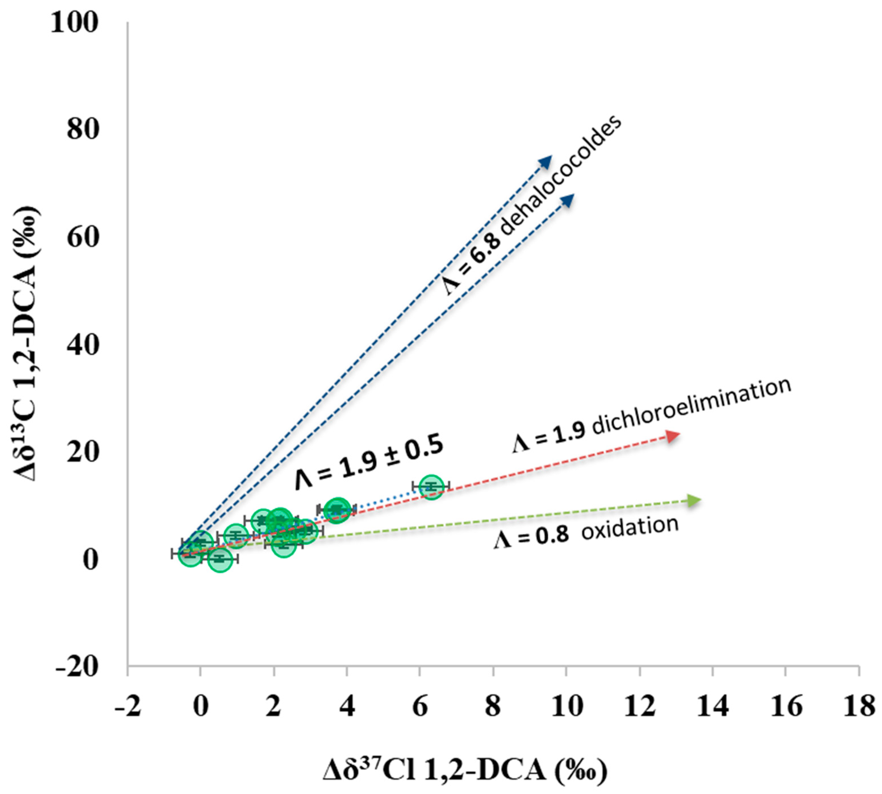 Water 13 00728 g008 Water 13 00728 g008