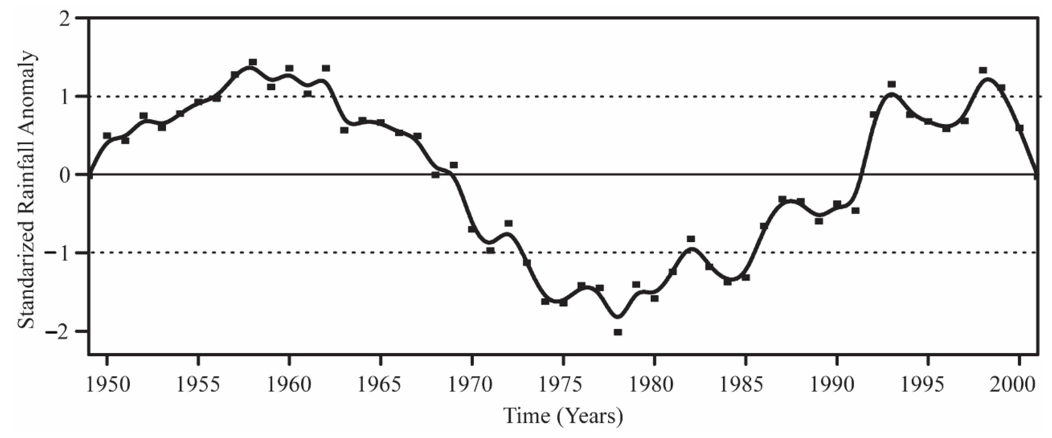 Water 13 00729 g006 Water 13 00729 g006