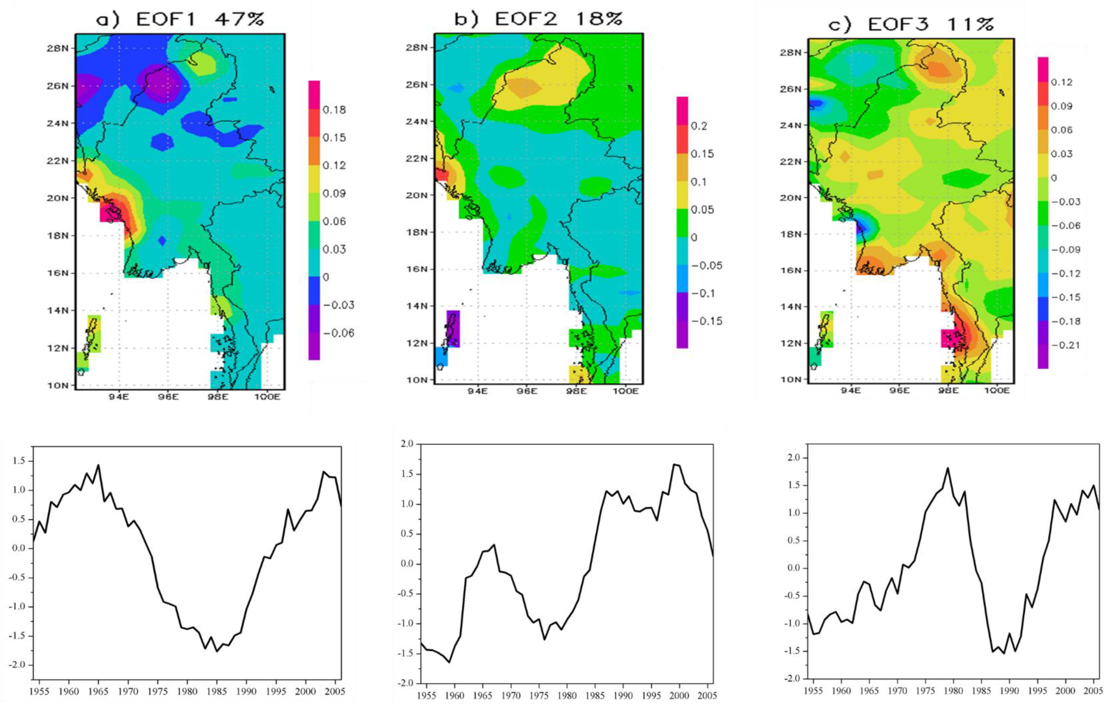 Water 13 00729 g008 Water 13 00729 g008