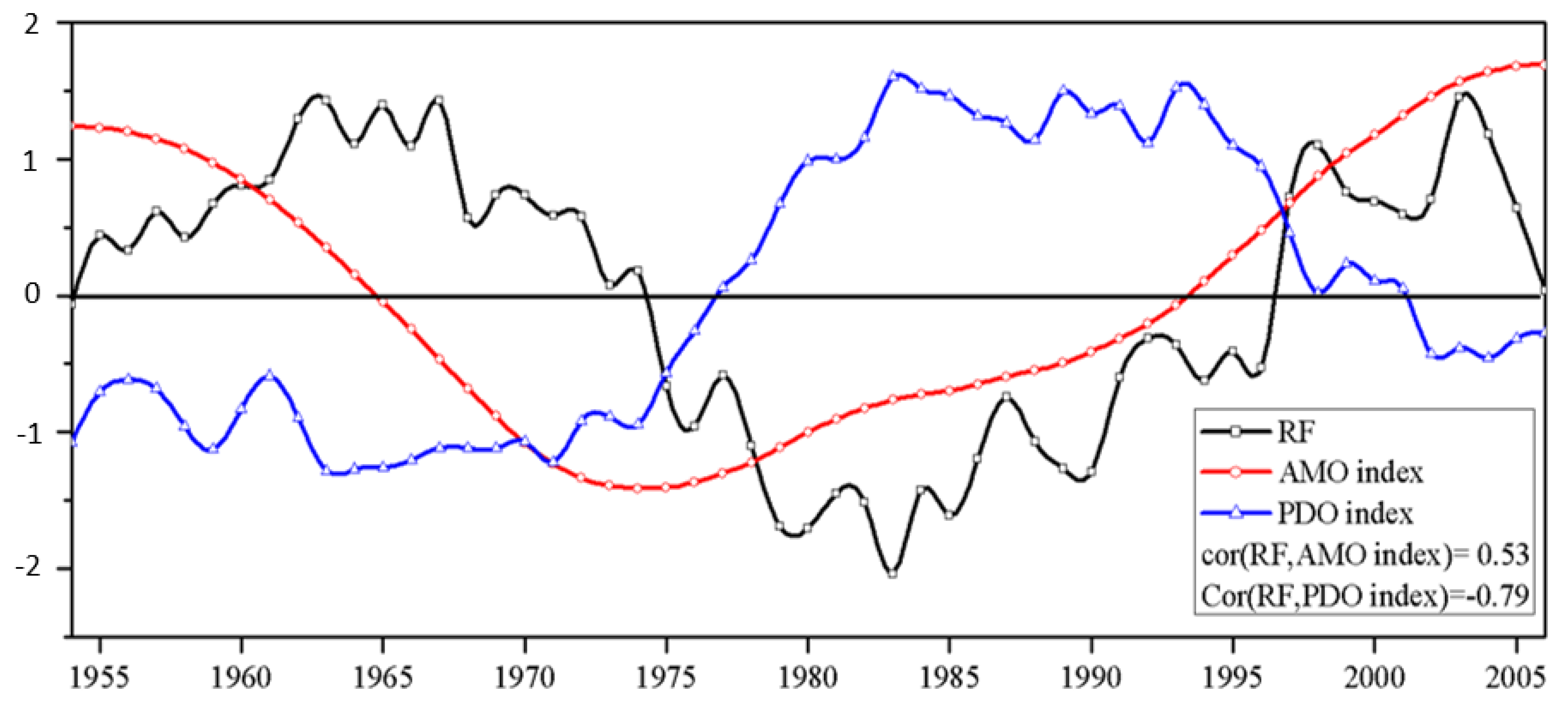 Water 13 00729 g013 Water 13 00729 g013