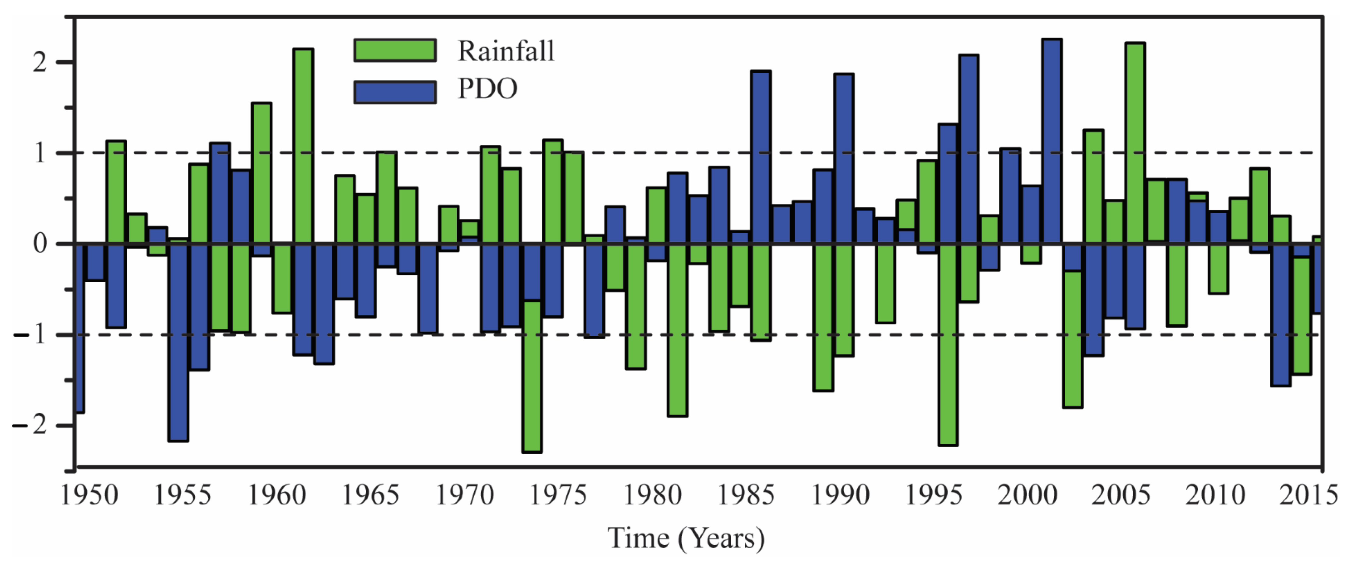 Water 13 00729 g014 Water 13 00729 g014