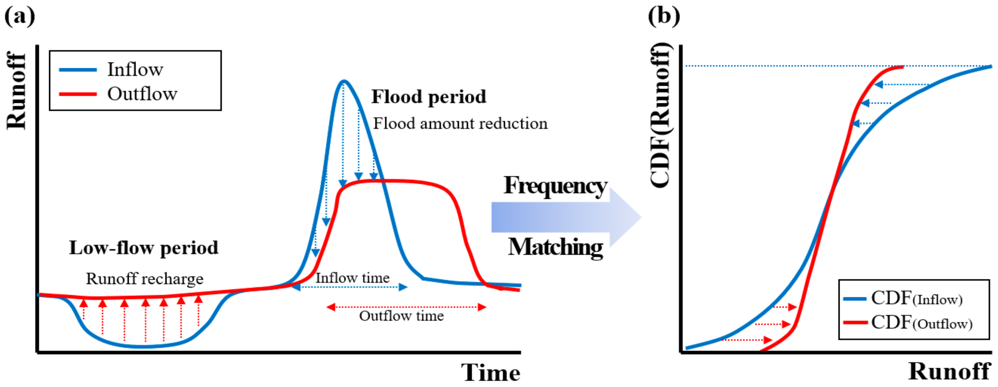 Water 13 00733 g002 Water 13 00733 g002