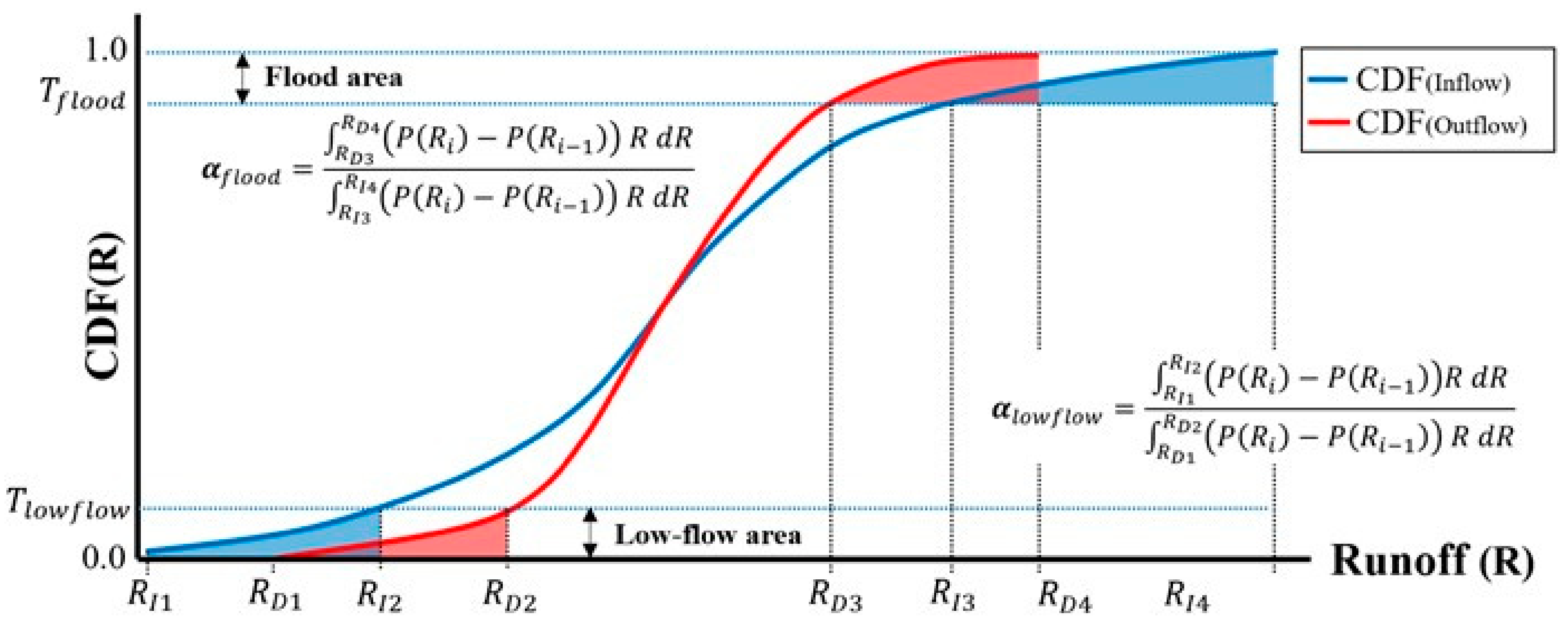 Water 13 00733 g003 Water 13 00733 g003