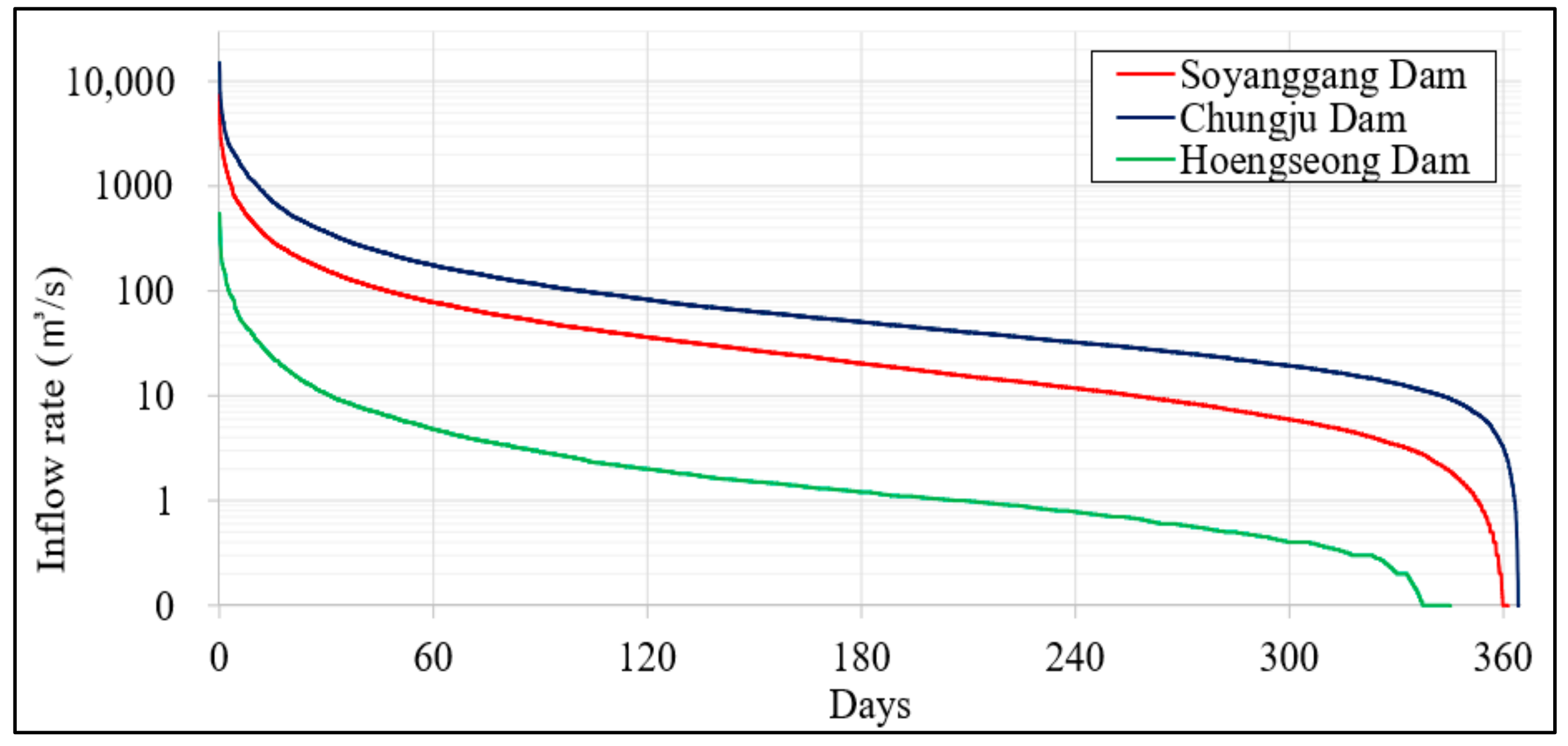 Water 13 00733 g005 Water 13 00733 g005