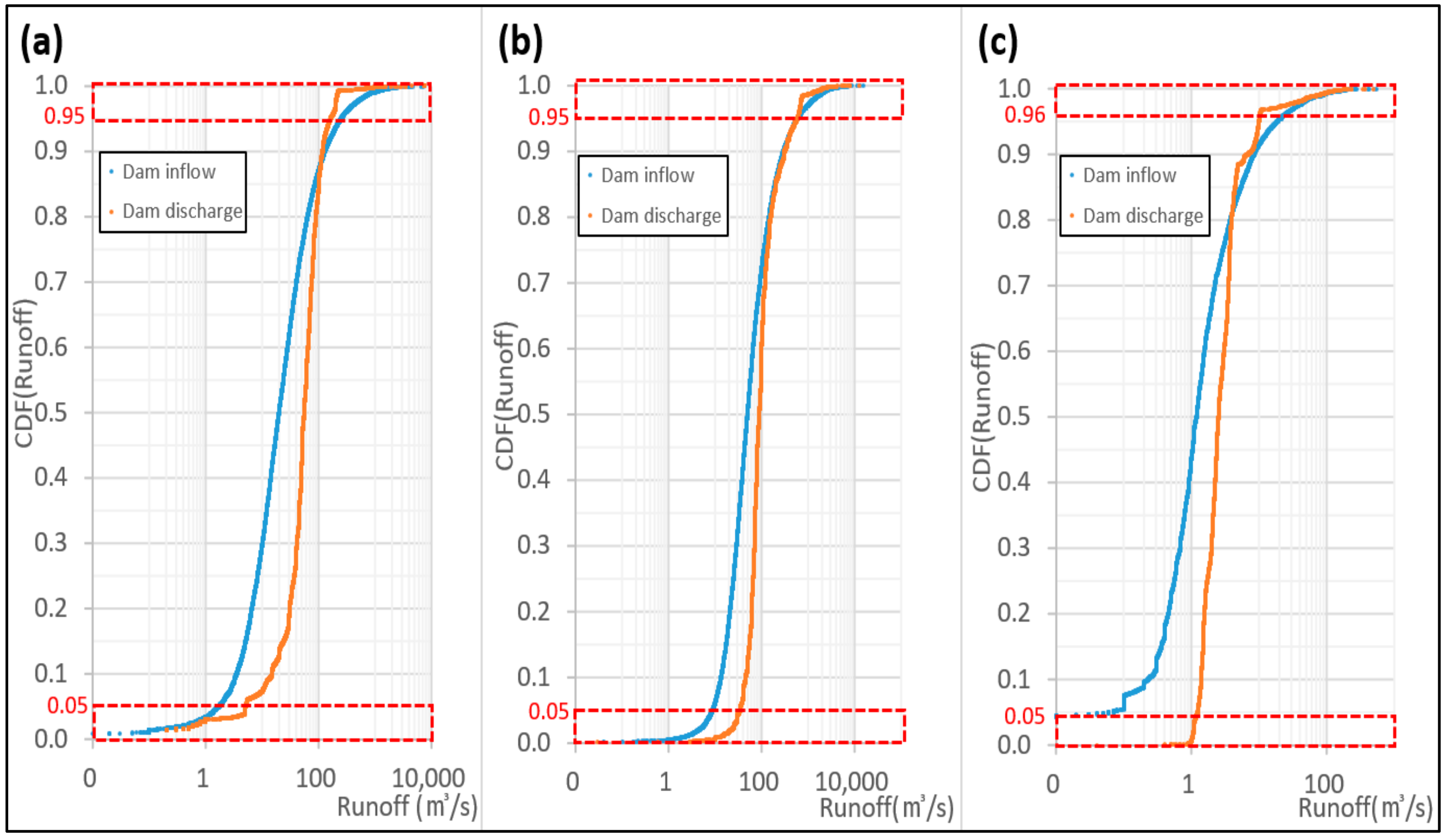 Water 13 00733 g006 Water 13 00733 g006