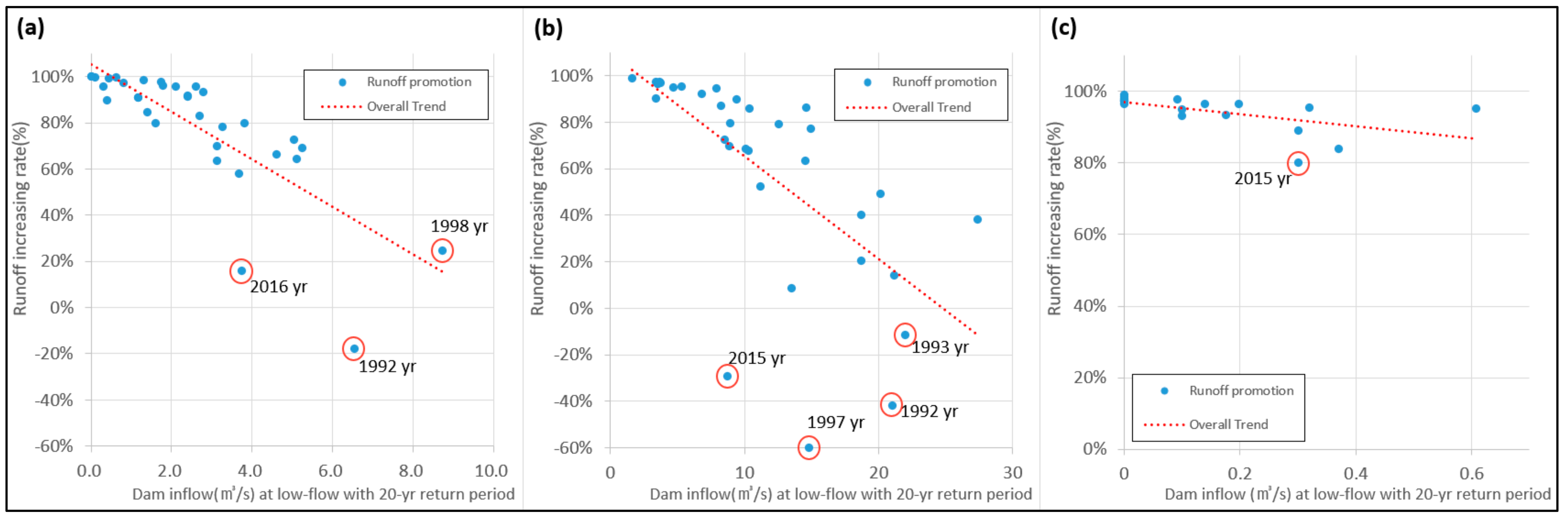 Water 13 00733 g007 Water 13 00733 g007