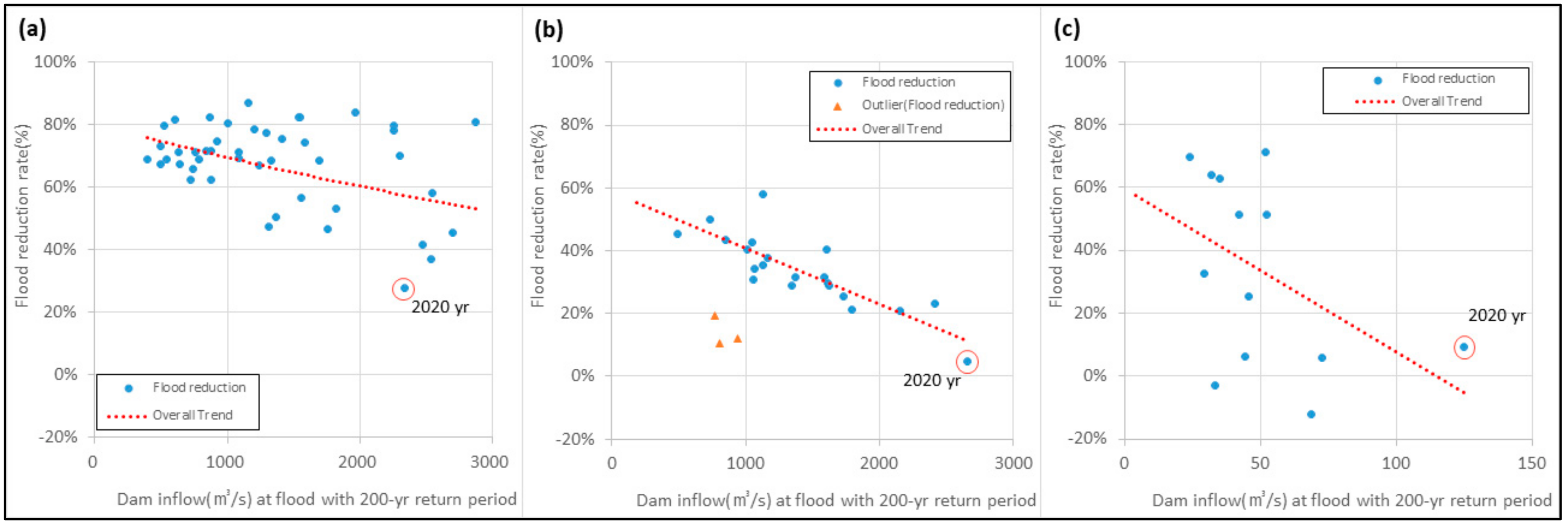 Water 13 00733 g008 Water 13 00733 g008