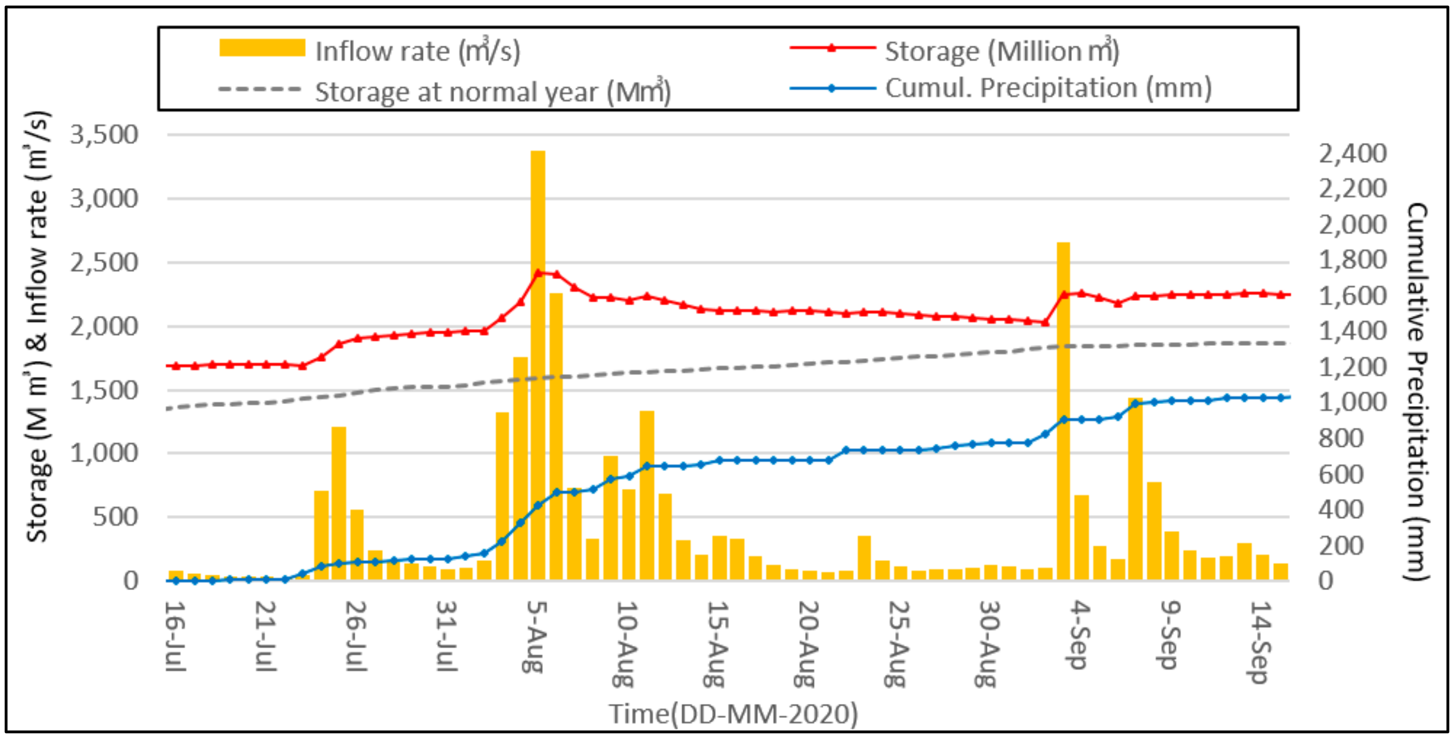 Water 13 00733 g009 Water 13 00733 g009