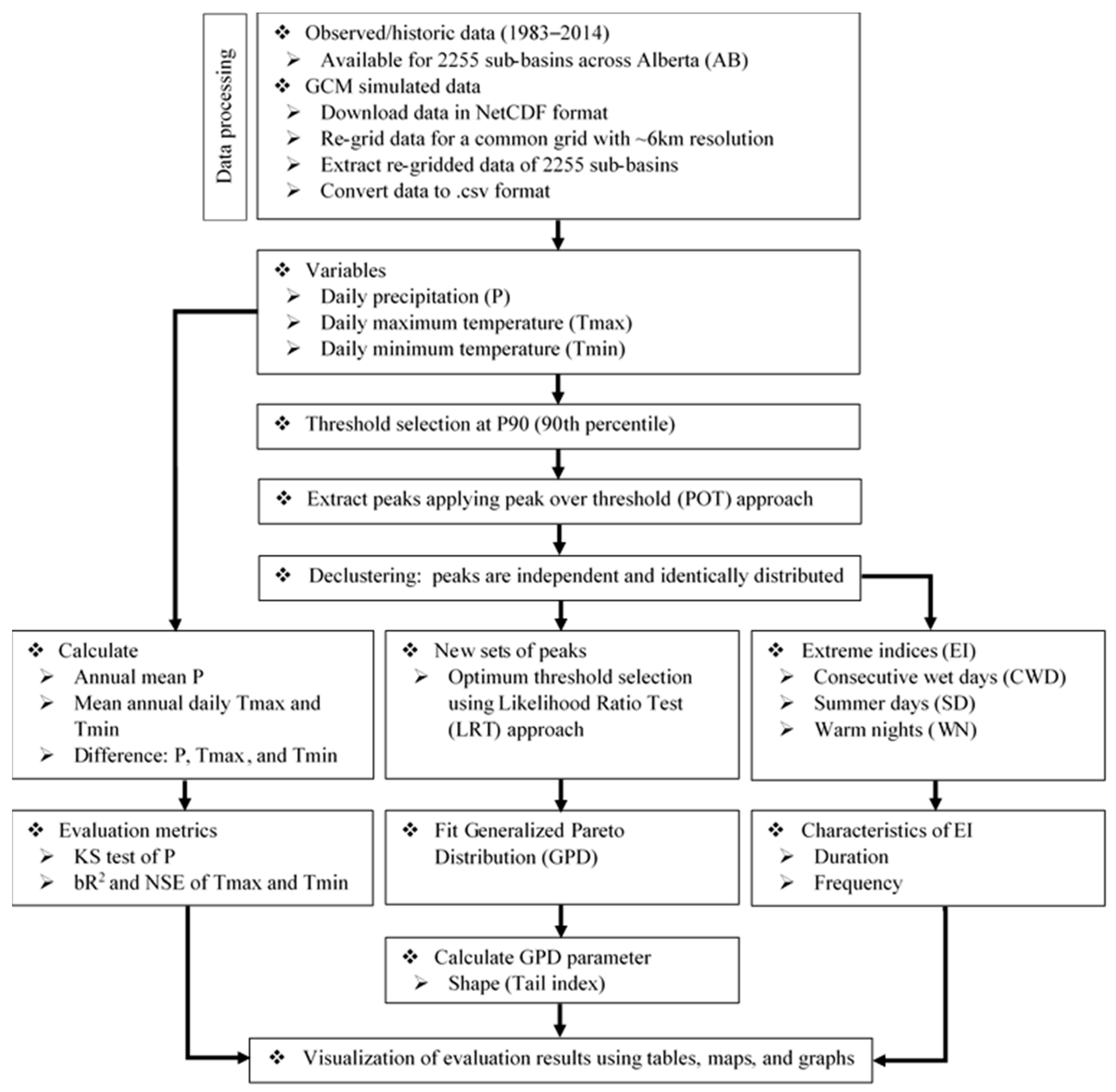 Water 13 00737 g002 Water 13 00737 g002