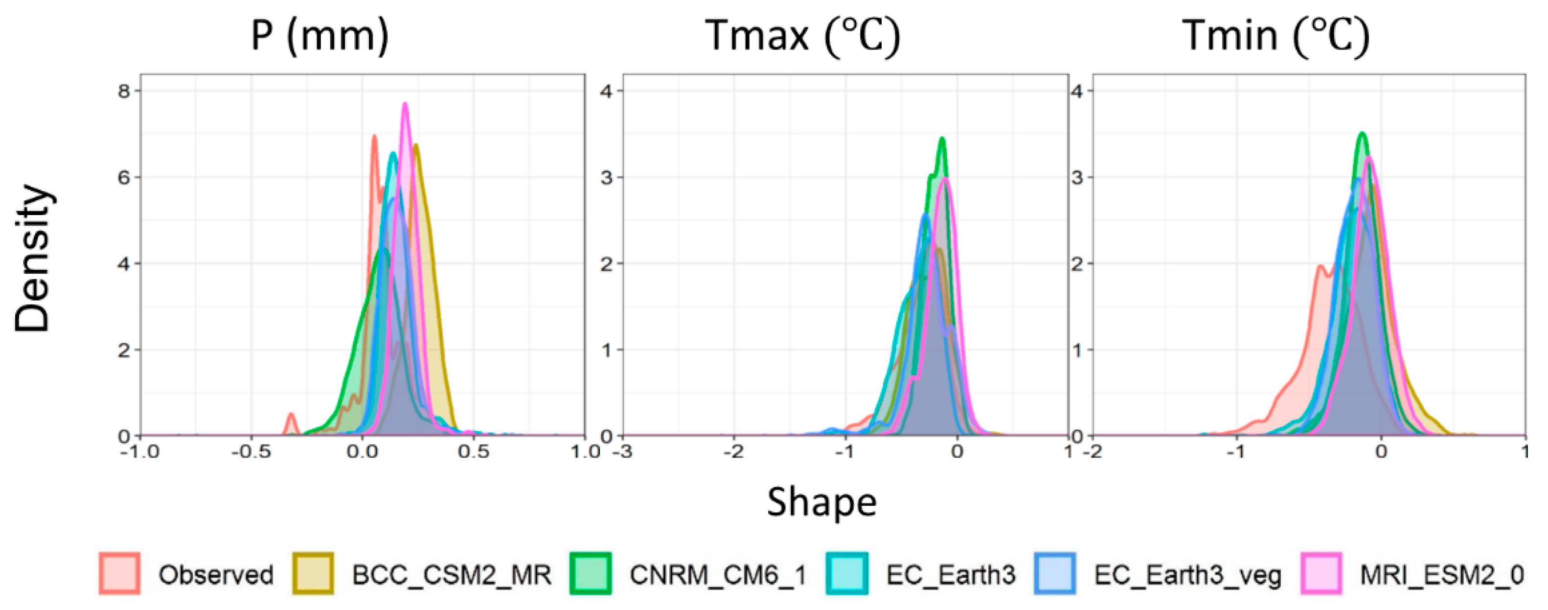 Water 13 00737 g008 Water 13 00737 g008