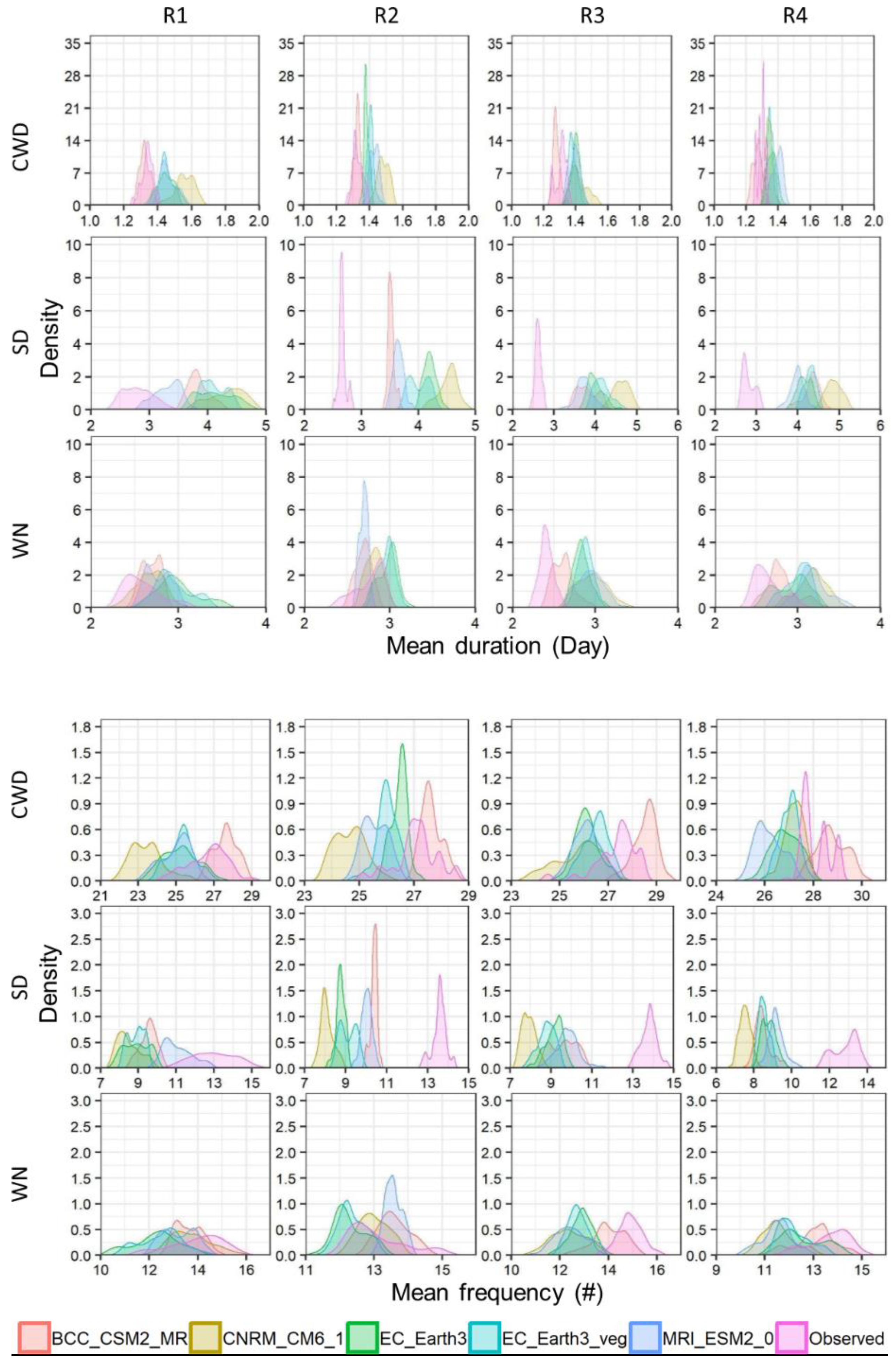 Water 13 00737 g009 Water 13 00737 g009