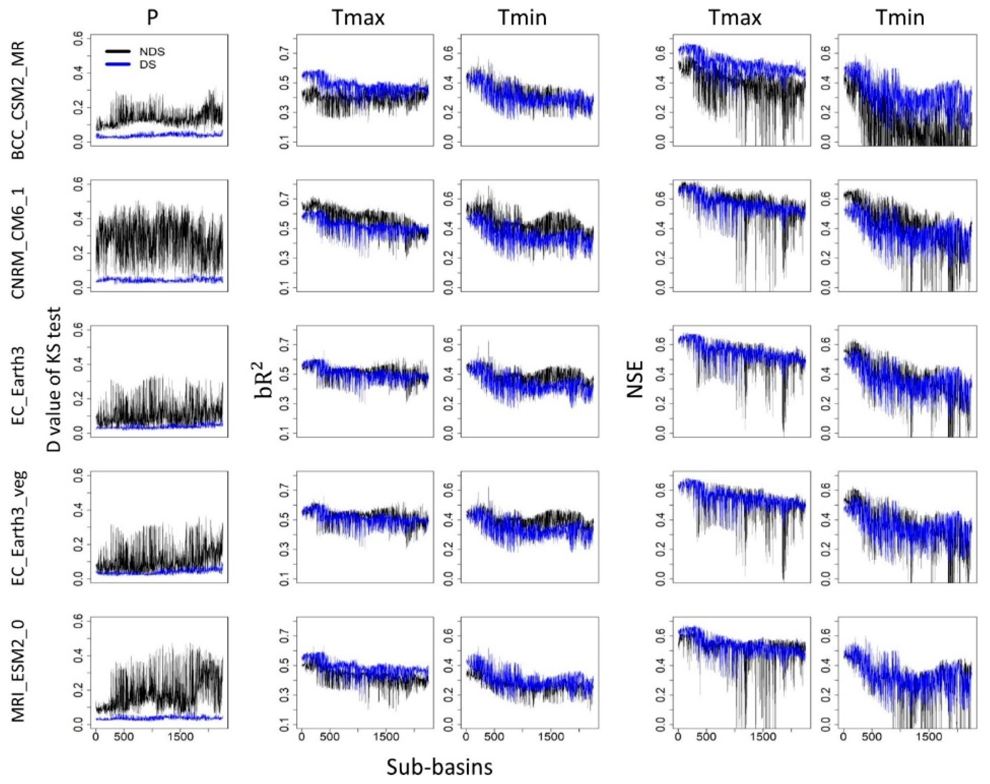 Water 13 00737 g011 Water 13 00737 g011