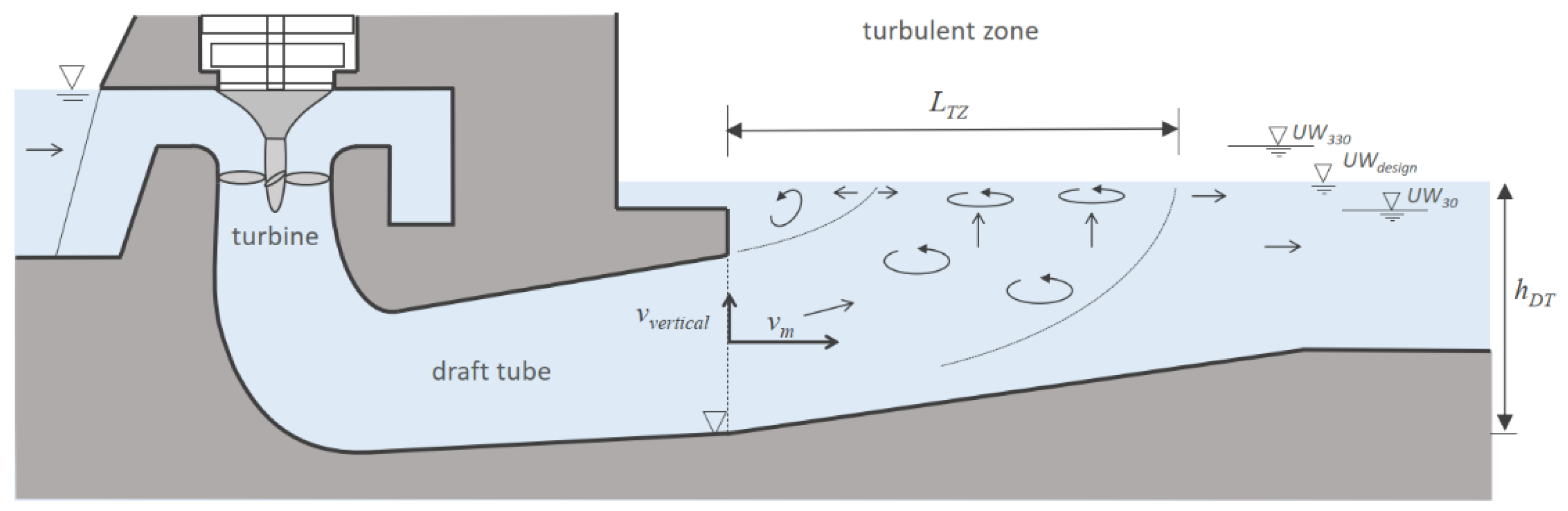 Water 13 00743 g003 Water 13 00743 g003