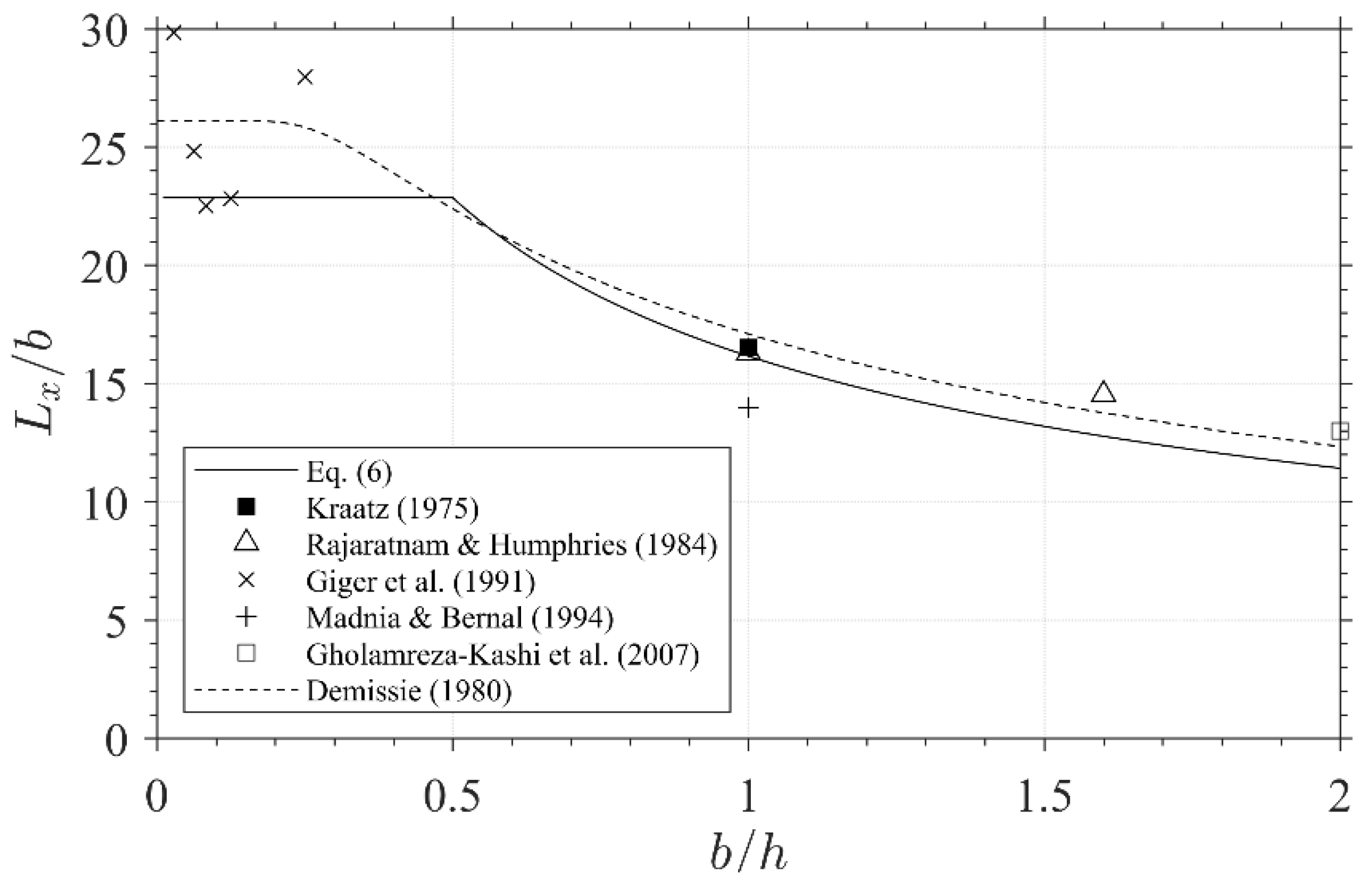 Water 13 00743 g005 Water 13 00743 g005