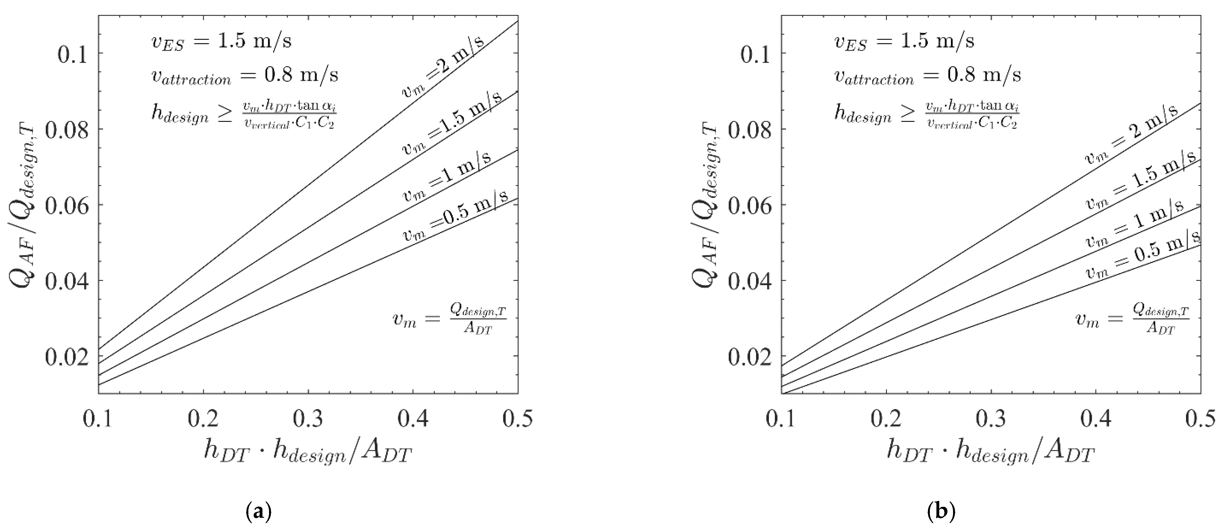 Water 13 00743 g008 Water 13 00743 g008