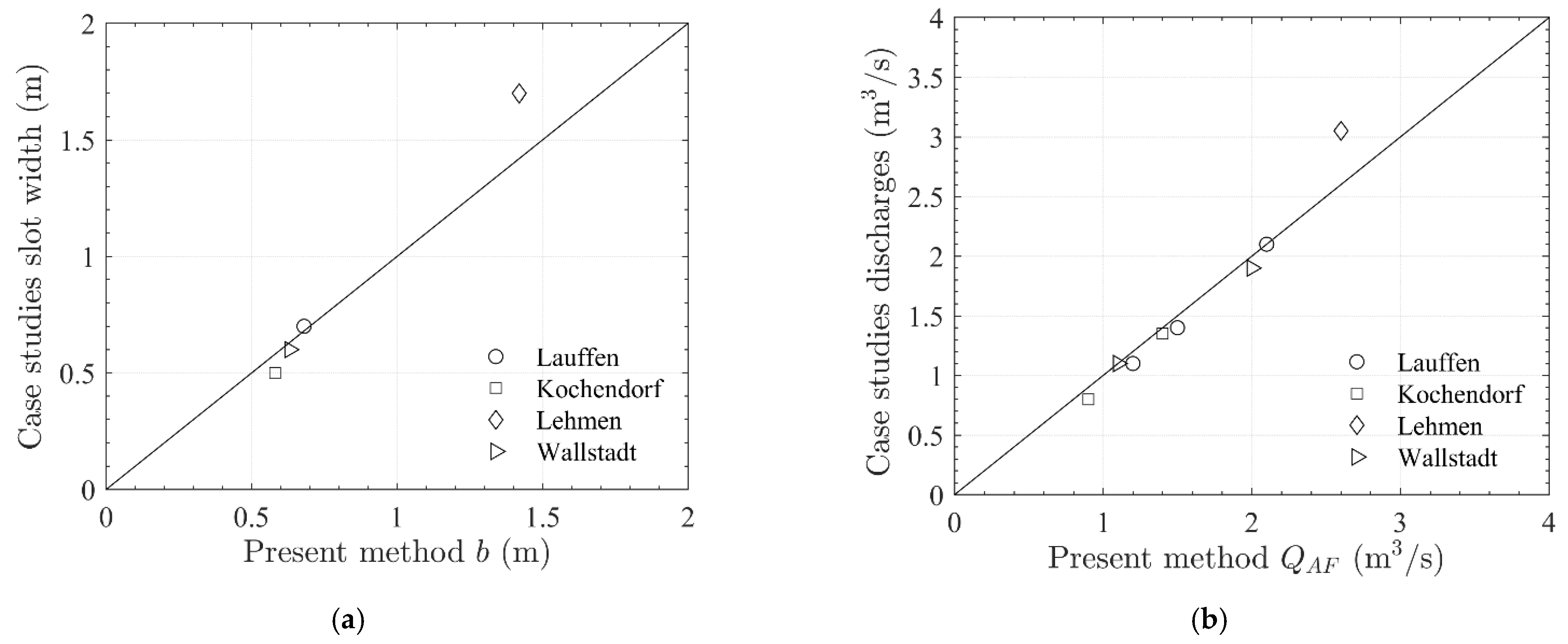 Water 13 00743 g009 Water 13 00743 g009