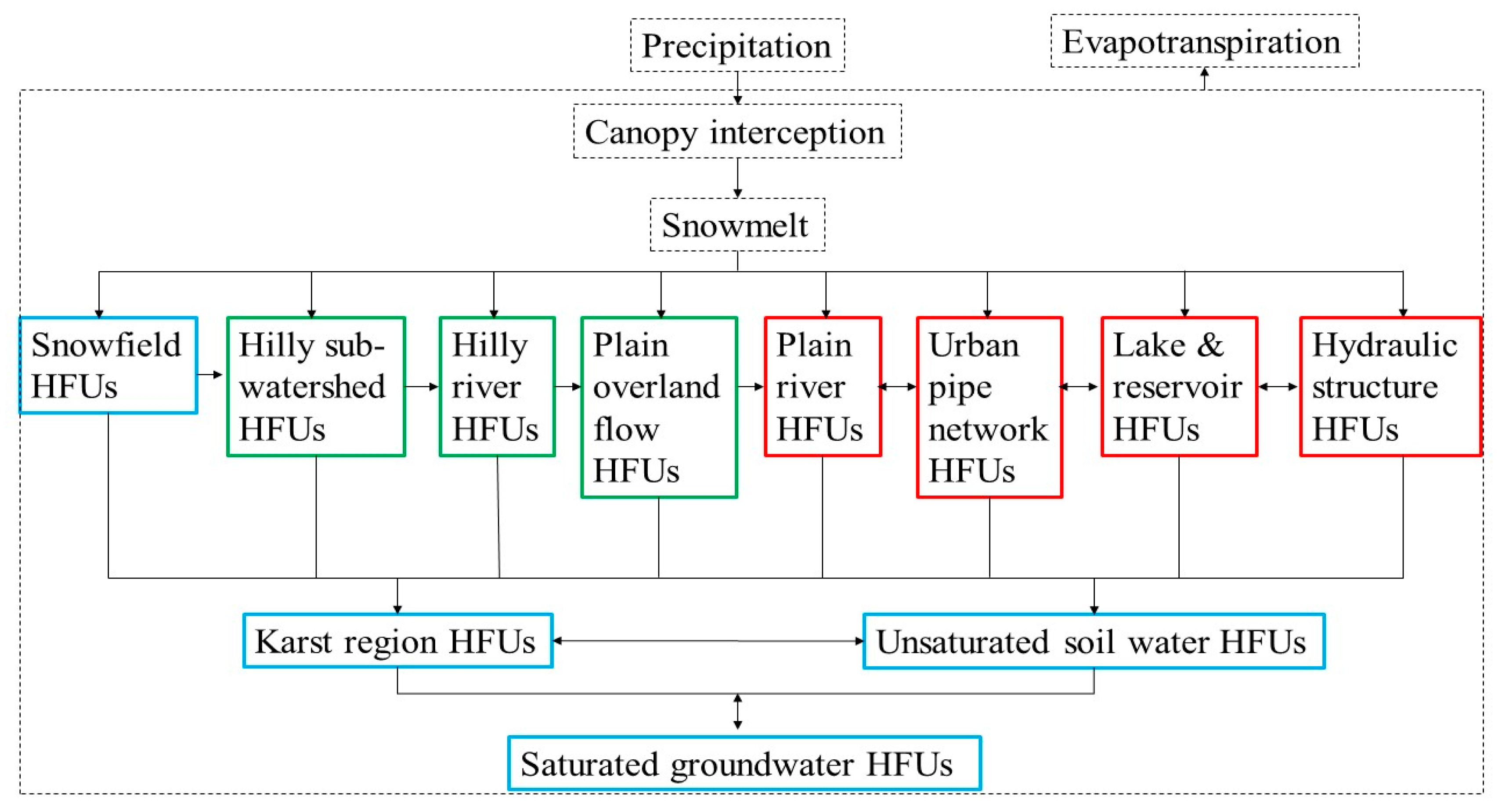 Water 13 00744 g001 Water 13 00744 g001
