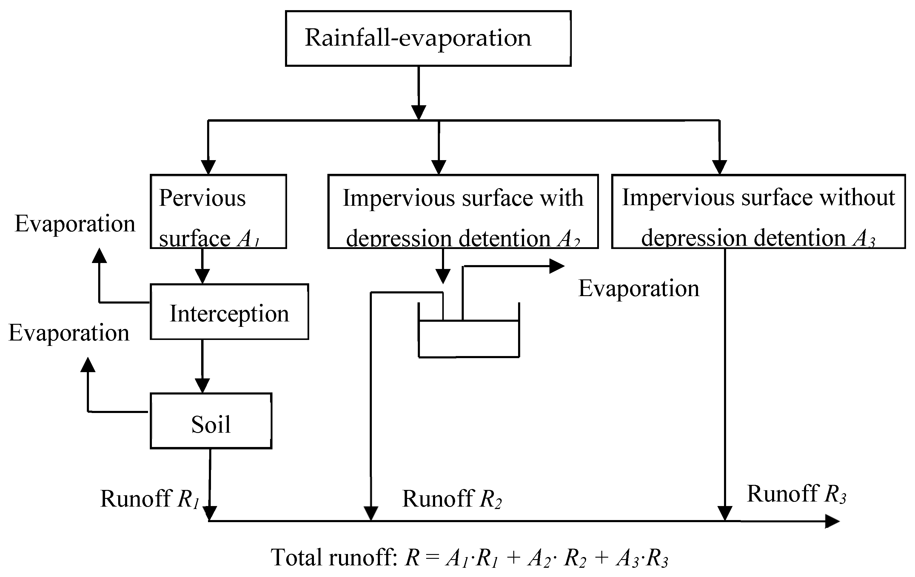 Water 13 00744 g005 Water 13 00744 g005