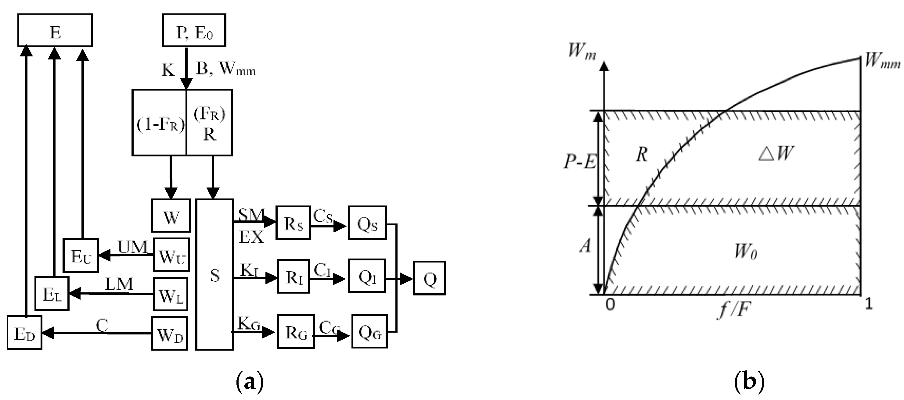 Water 13 00744 g009 Water 13 00744 g009