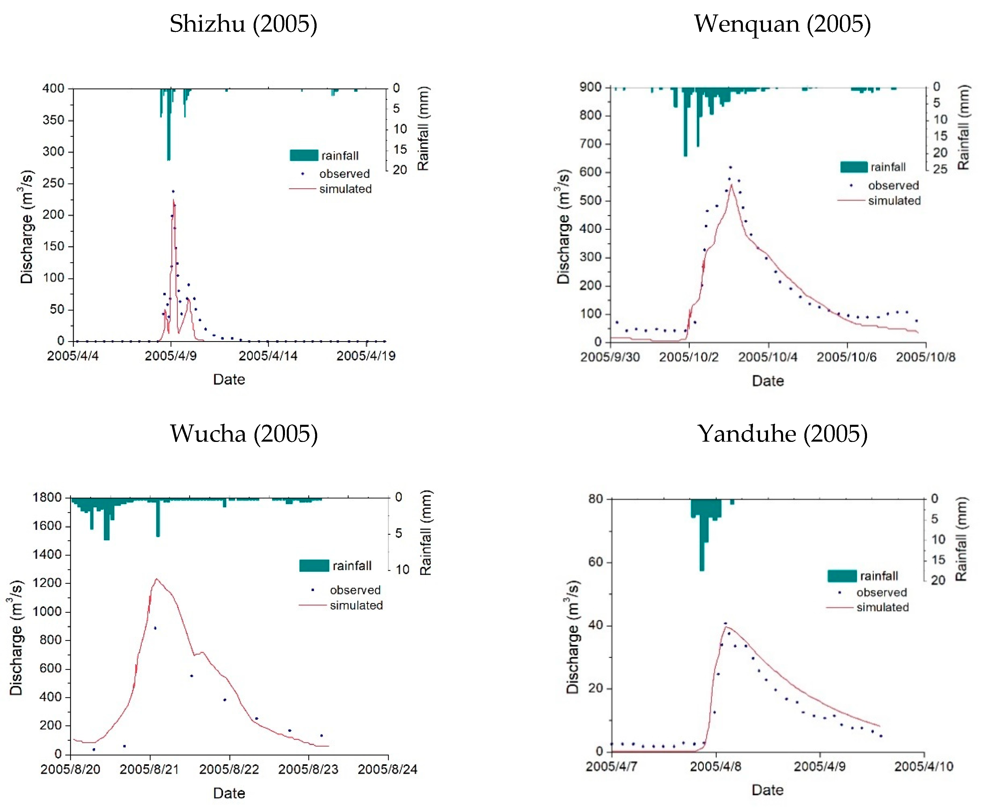 Water 13 00744 g010 Water 13 00744 g010