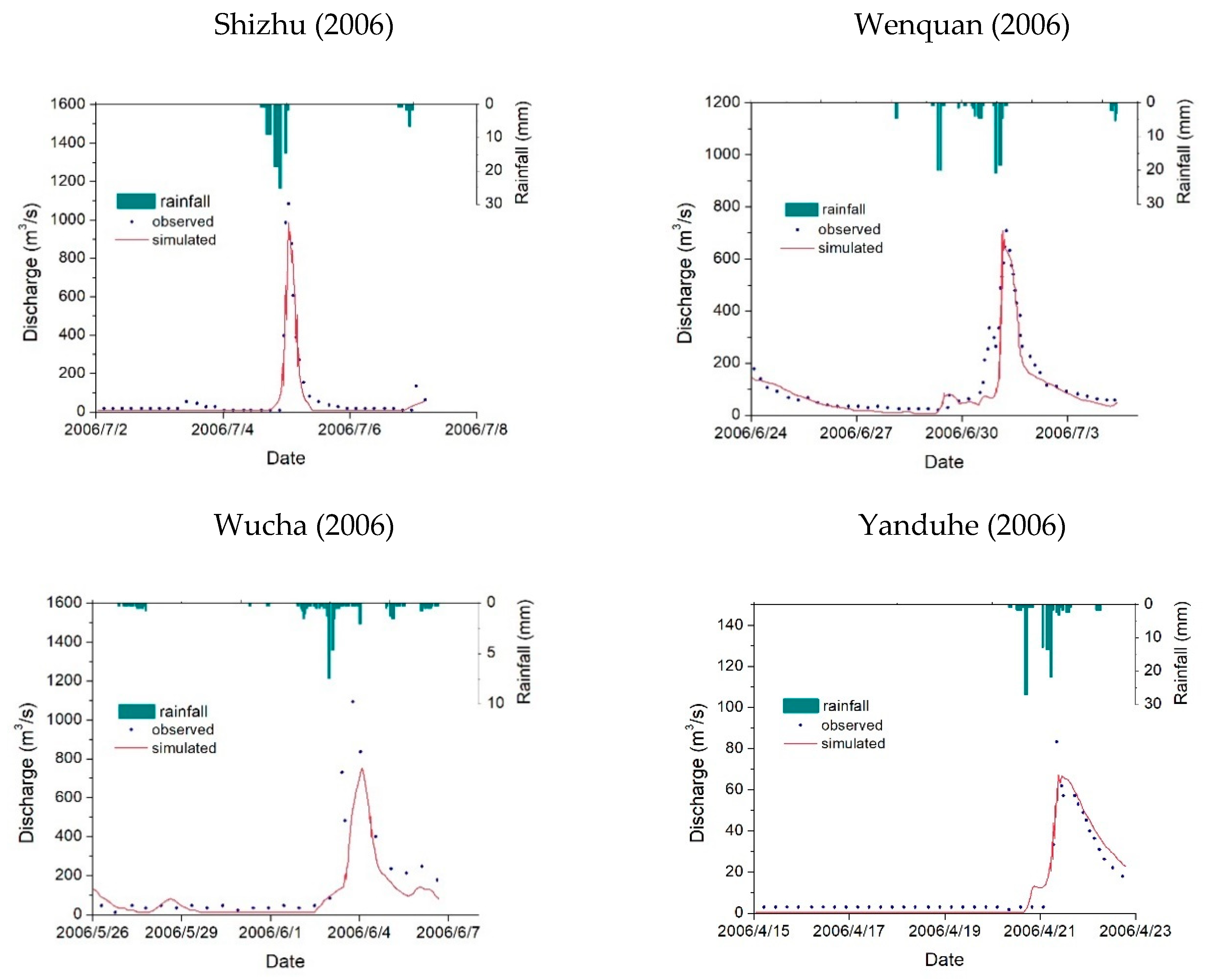 Water 13 00744 g011 Water 13 00744 g011