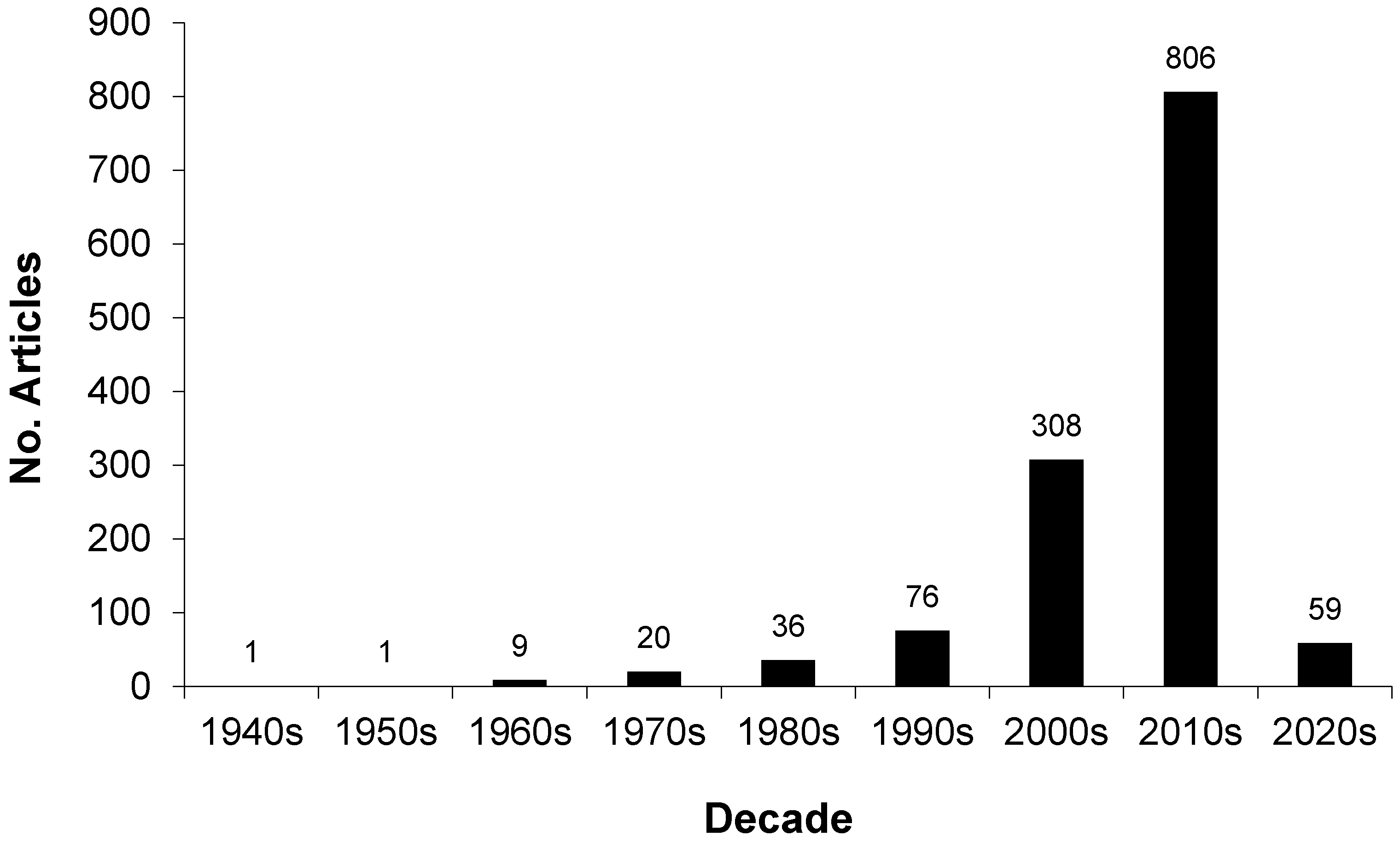 Water 13 00746 g004 Water 13 00746 g004