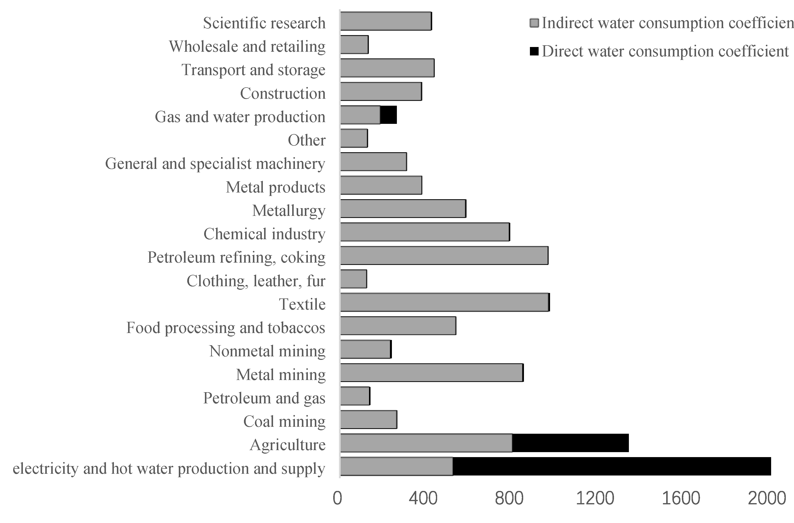 Water 13 00748 g001 Water 13 00748 g001