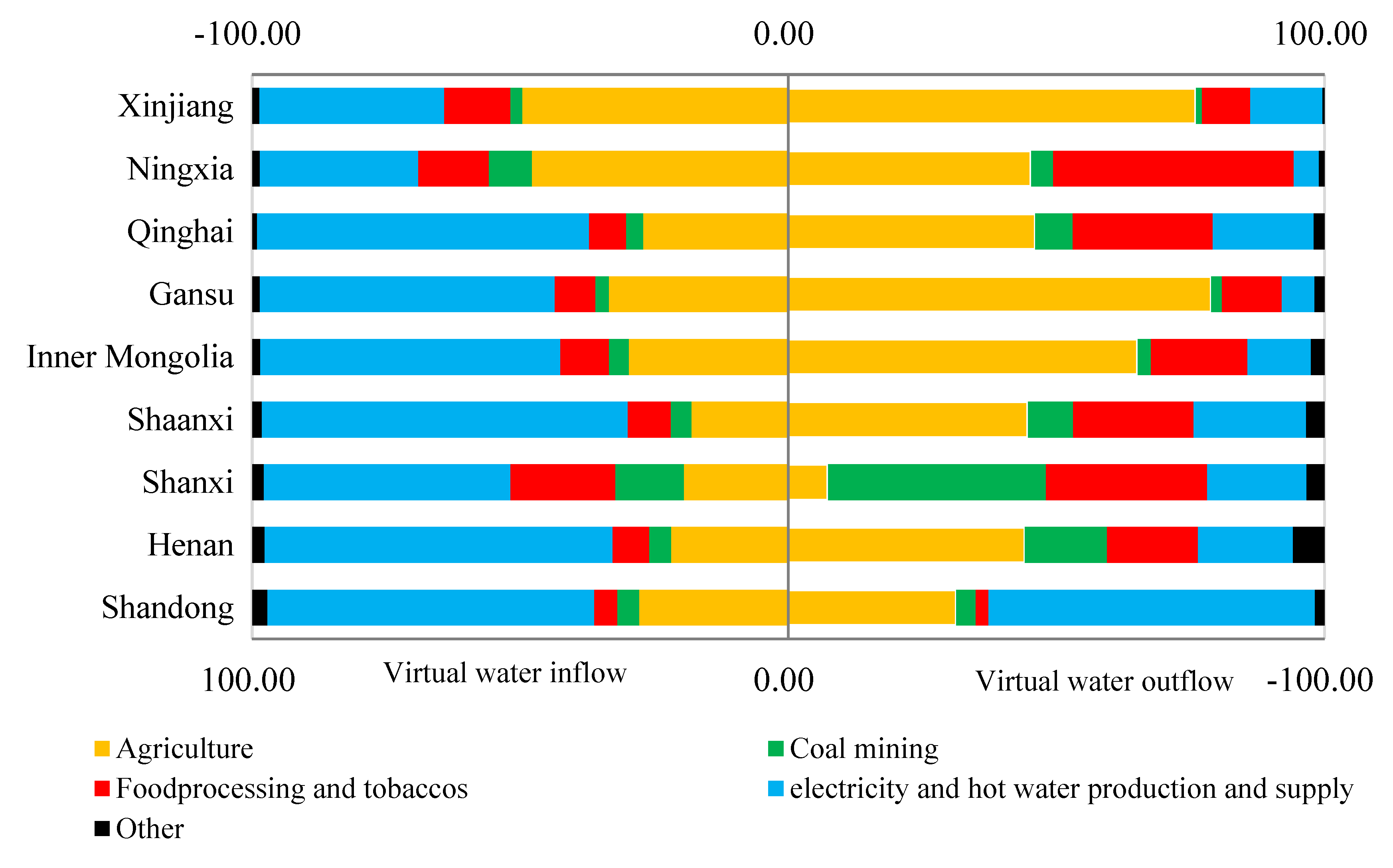 Water 13 00748 g002 Water 13 00748 g002