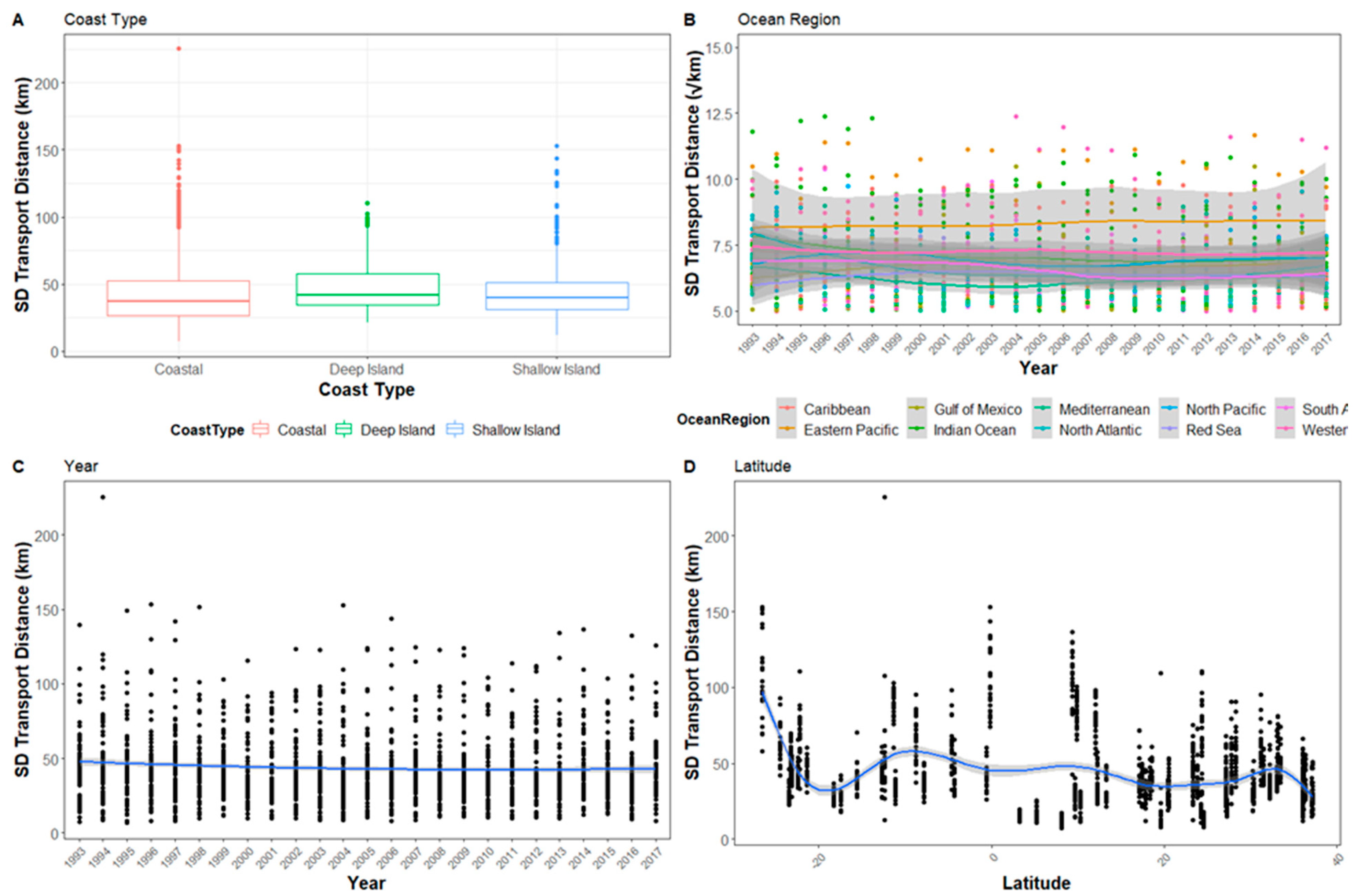 Water 13 00757 g0a4 Water 13 00757 g0a4