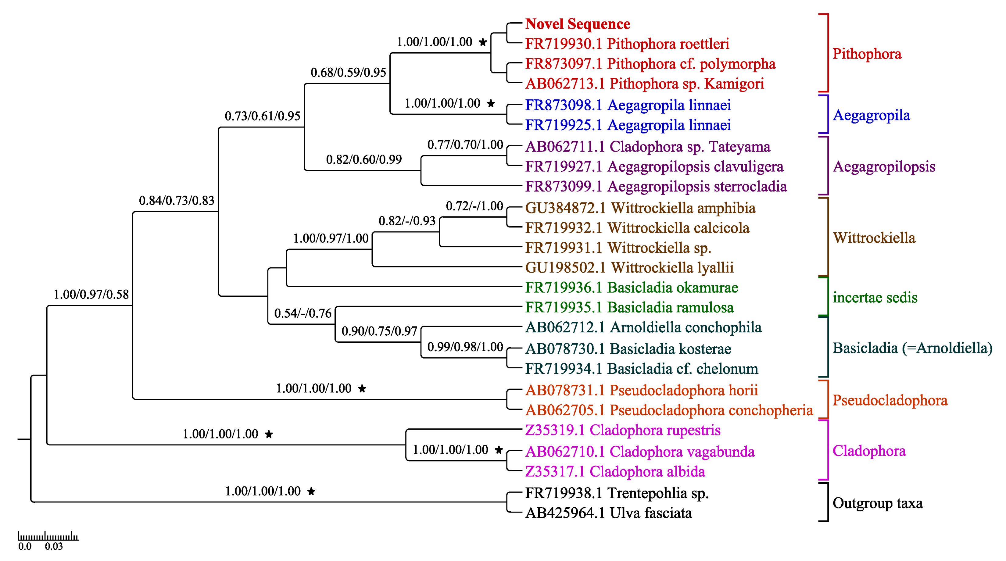 Water 13 00760 g006 Water 13 00760 g006